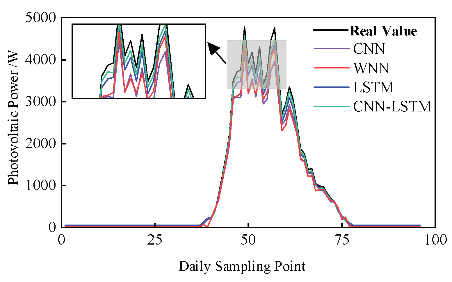 Electronics 13 03536 g009