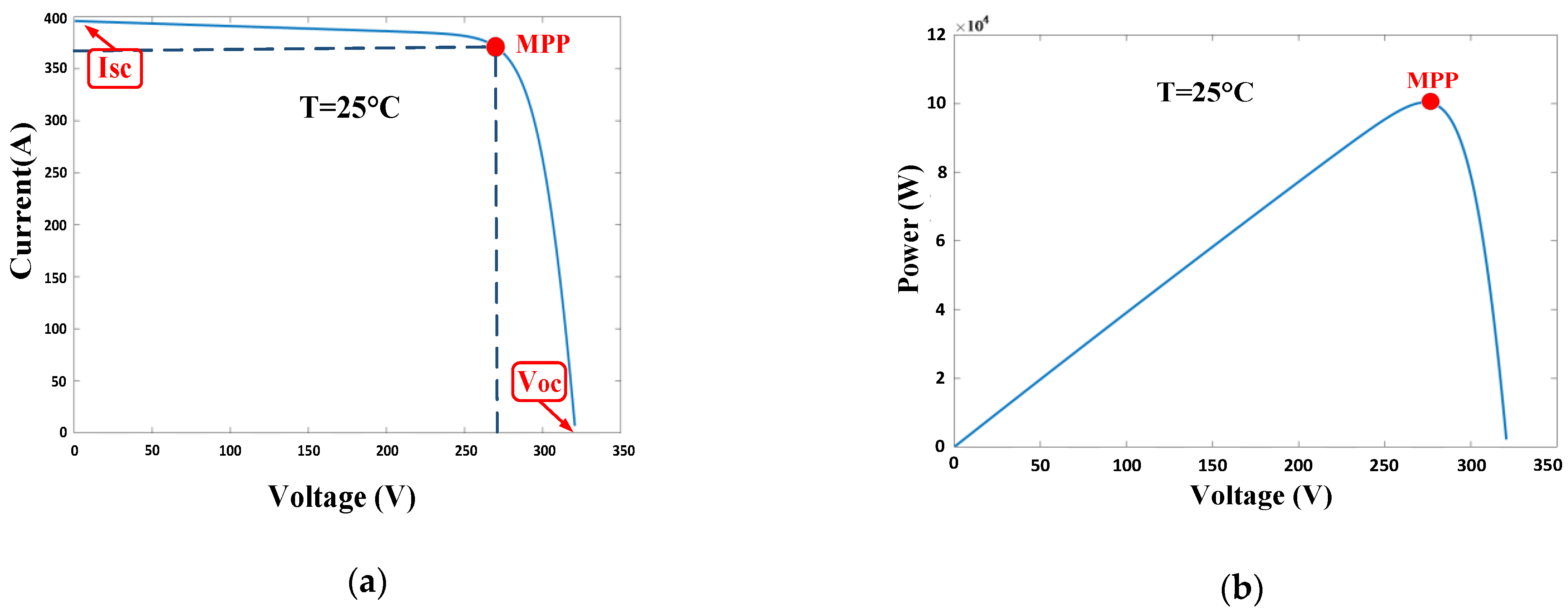 Electronics 13 03537 g006