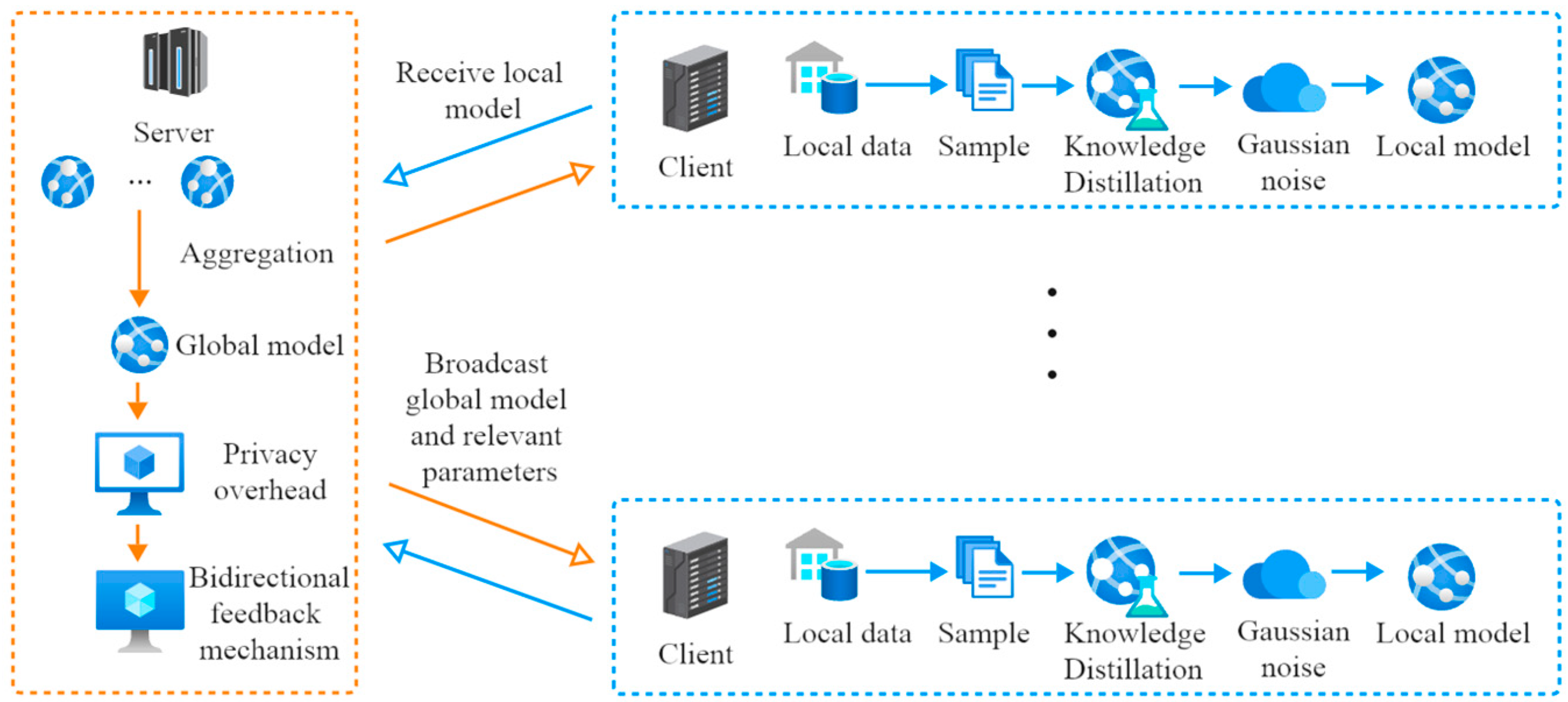 A Personalized Federated Learning Method Based on Knowledge ...