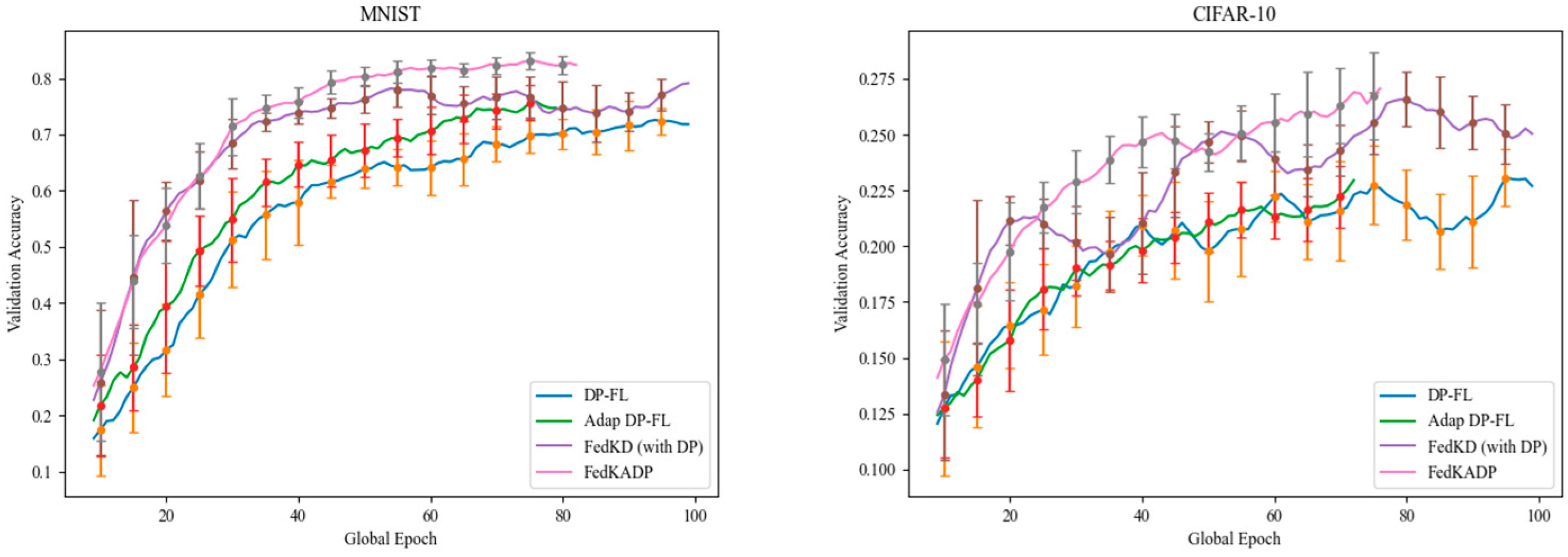 Electronics 13 03538 g007