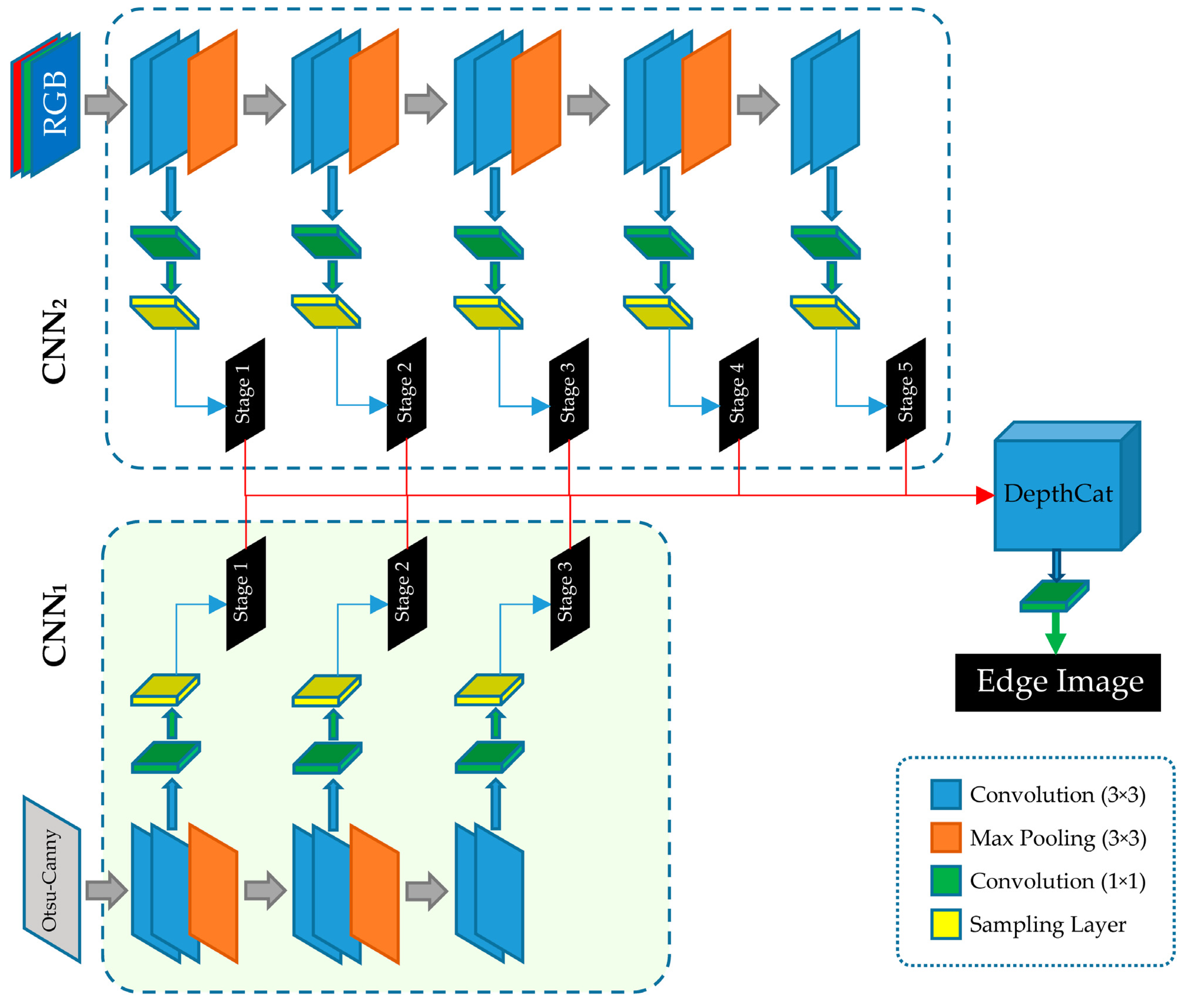 Electronics 13 03540 g003
