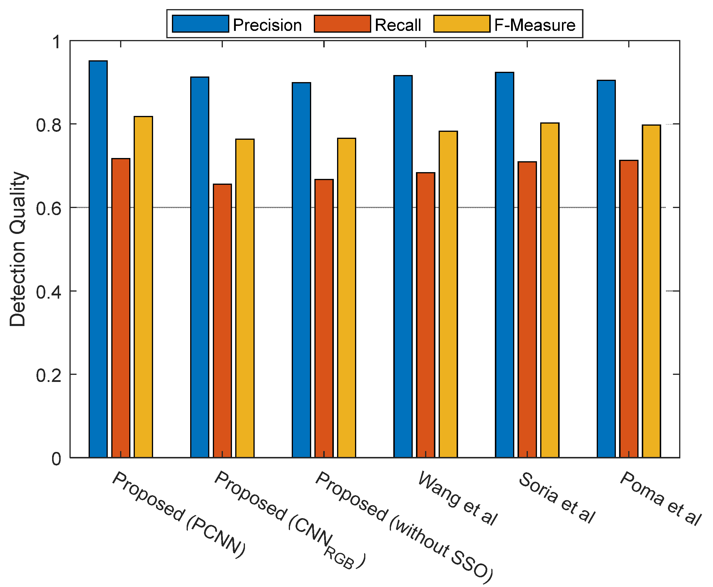 Electronics 13 03540 g007