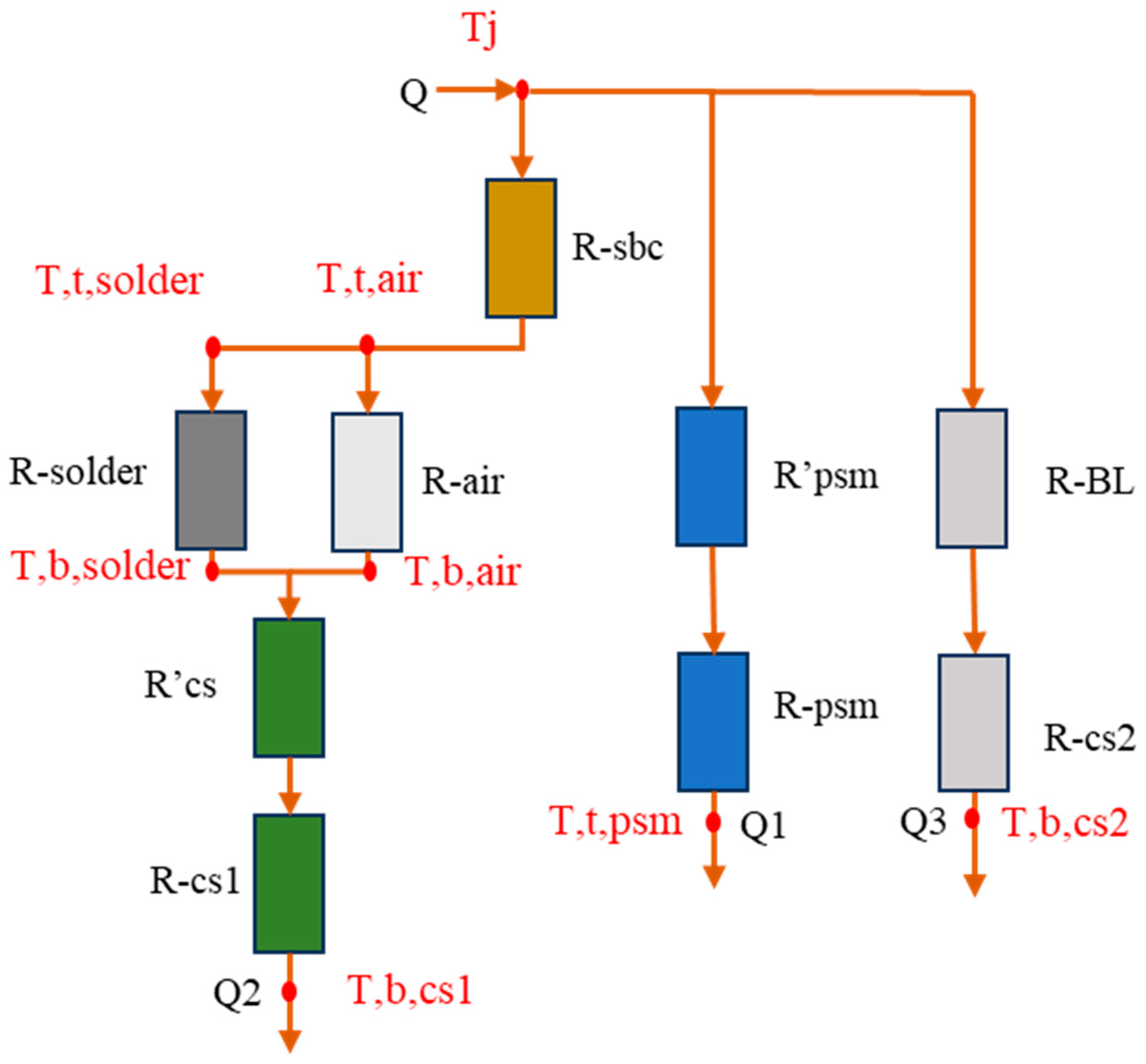 Electronics 13 03544 g004