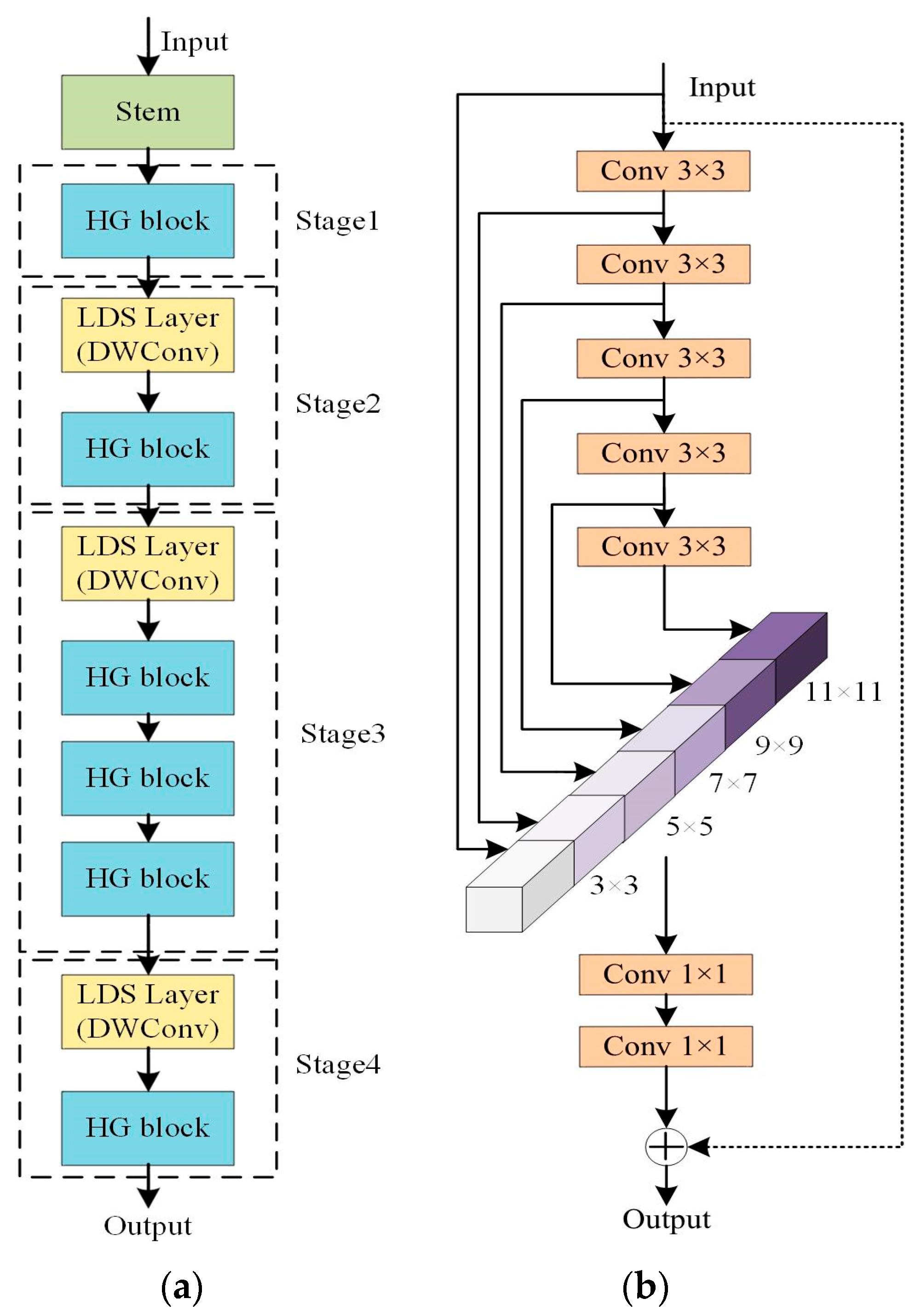 Electronics 13 03547 g002