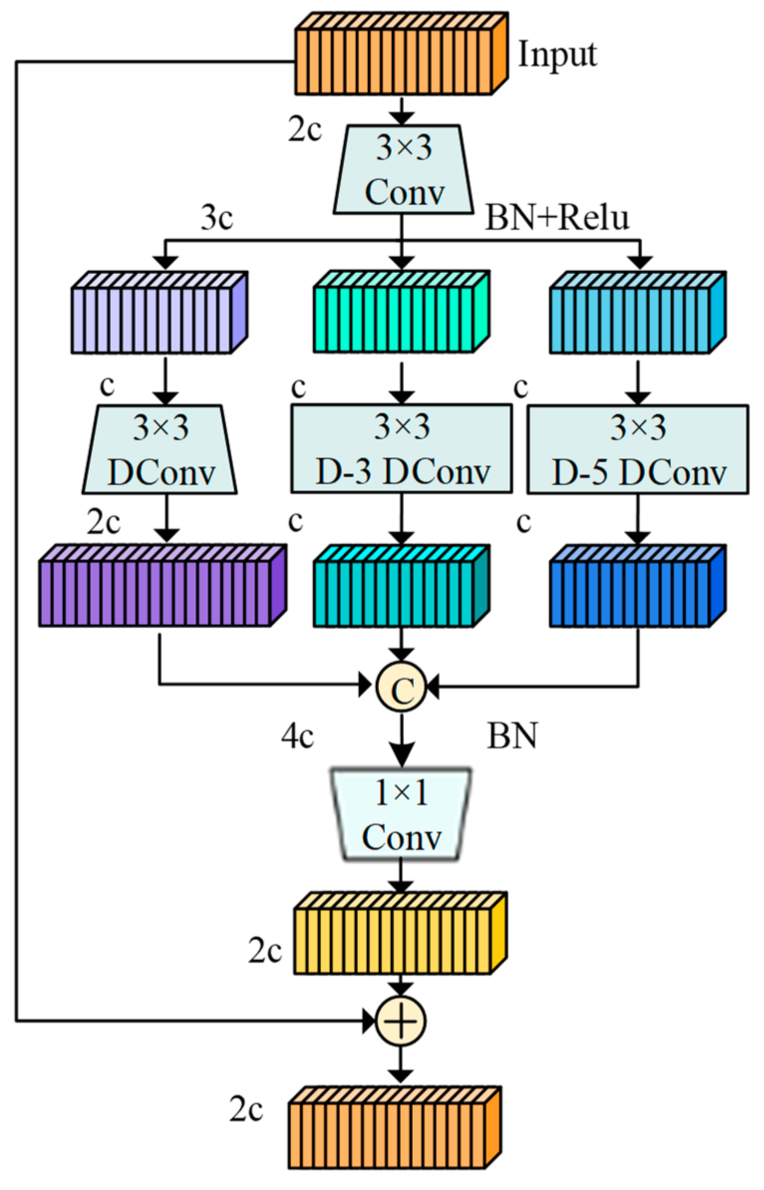 Electronics 13 03547 g003