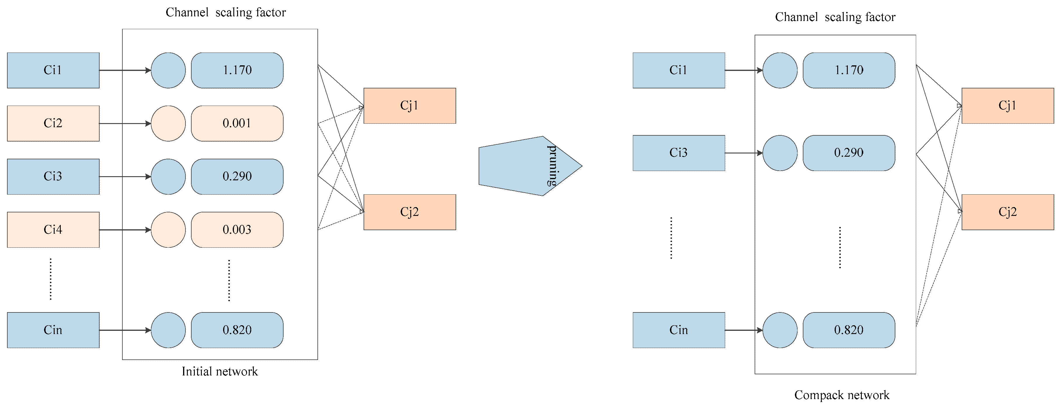 Electronics 13 03548 g008