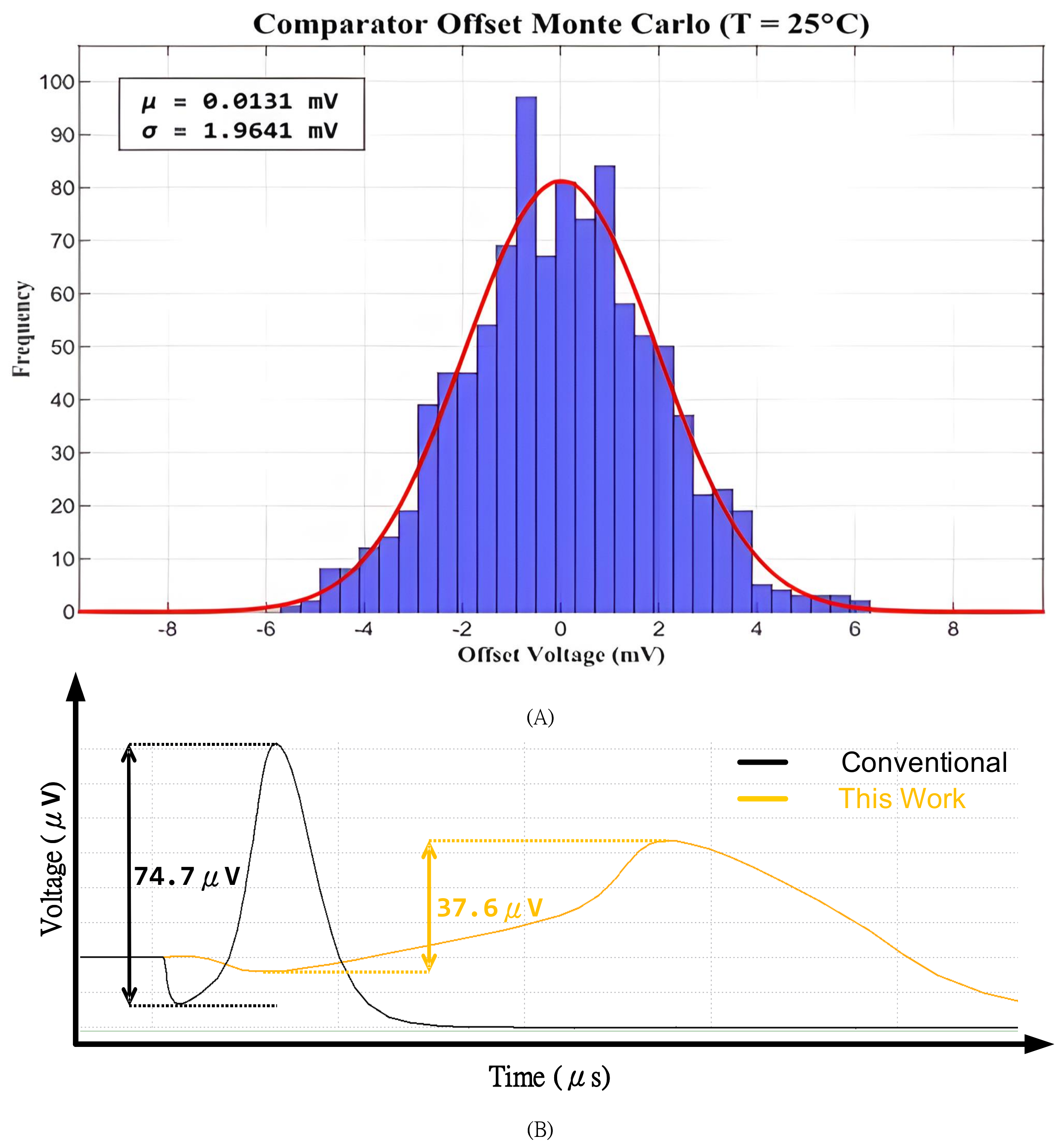 Electronics 13 03549 g009