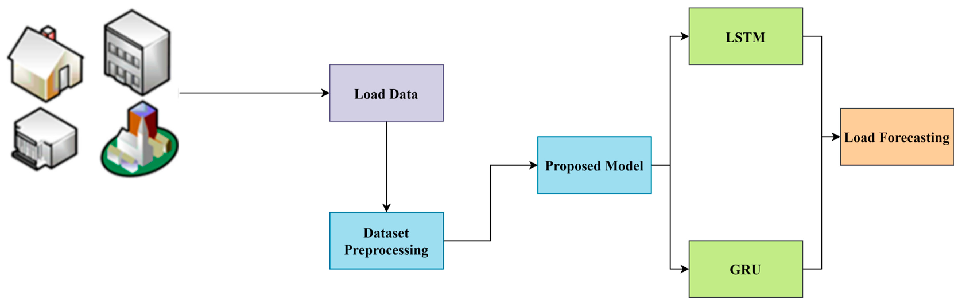 Electronics 13 03552 g001