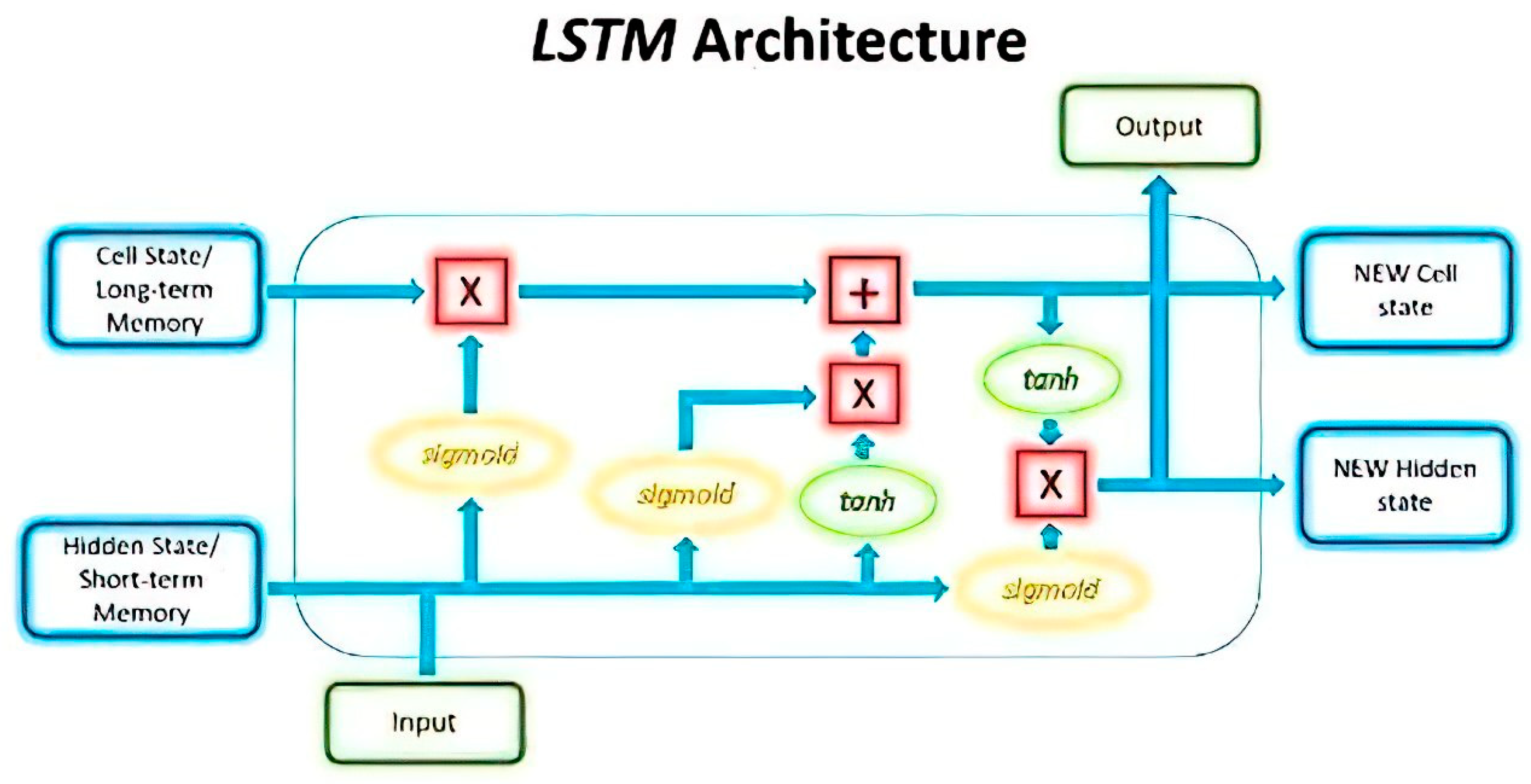 Electronics 13 03552 g005