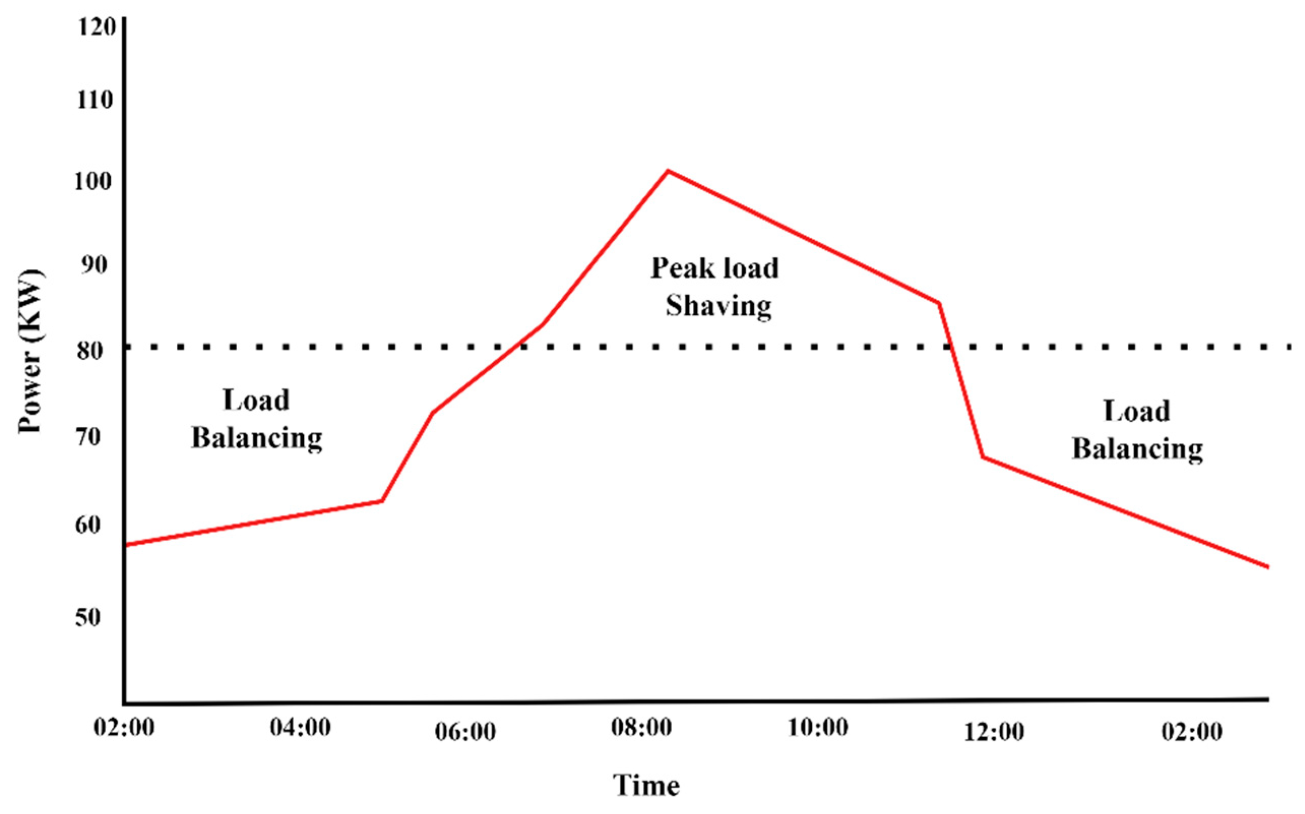 Electronics 13 03552 g006