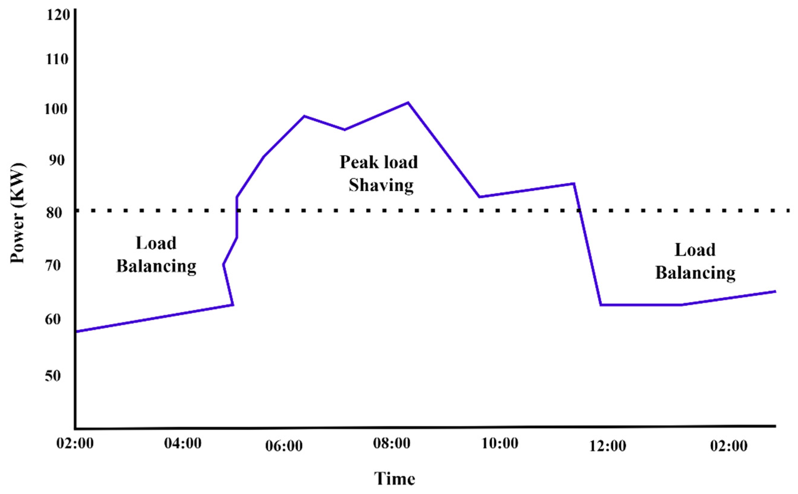 Electronics 13 03552 g007