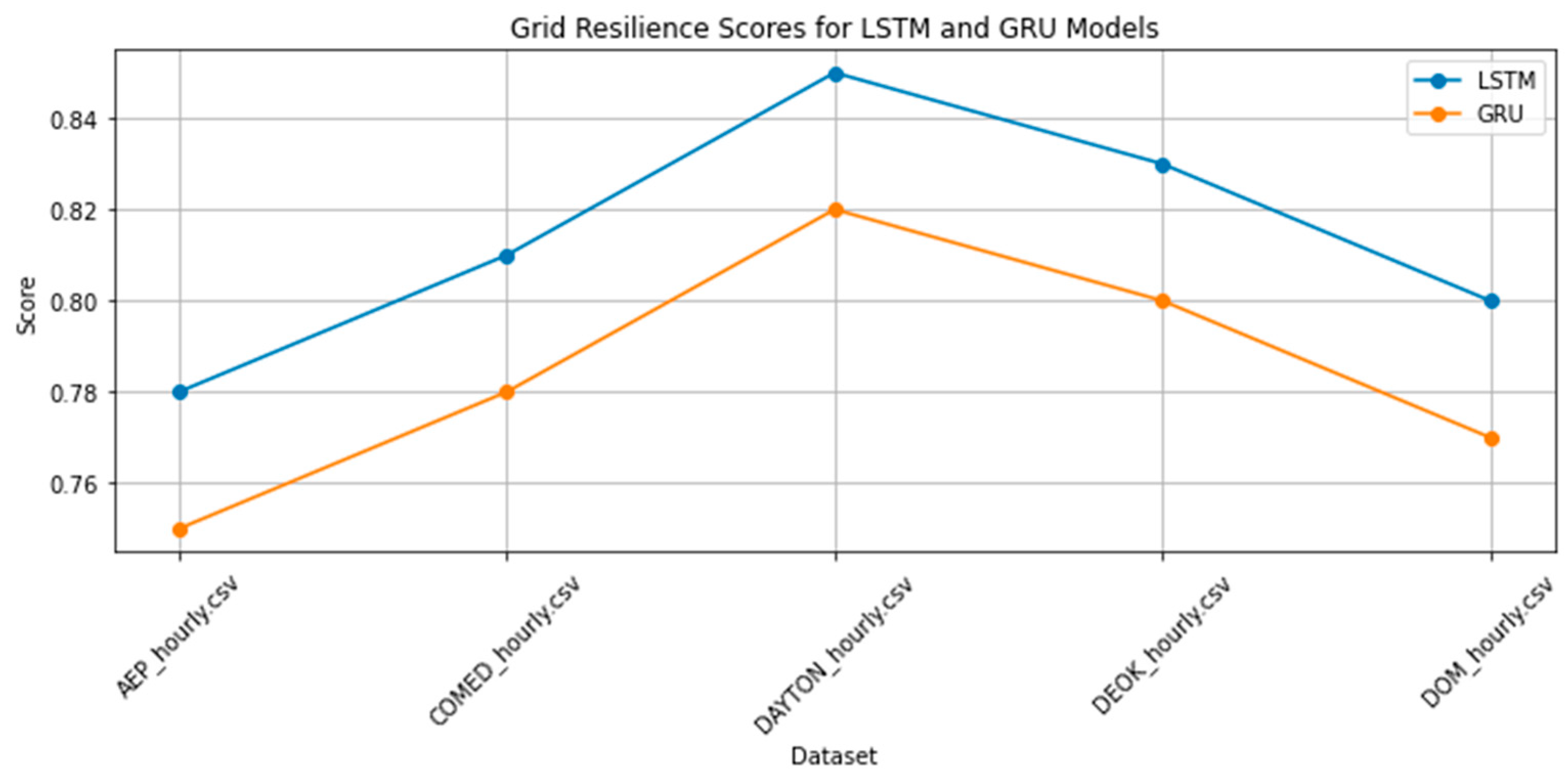 Electronics 13 03552 g010