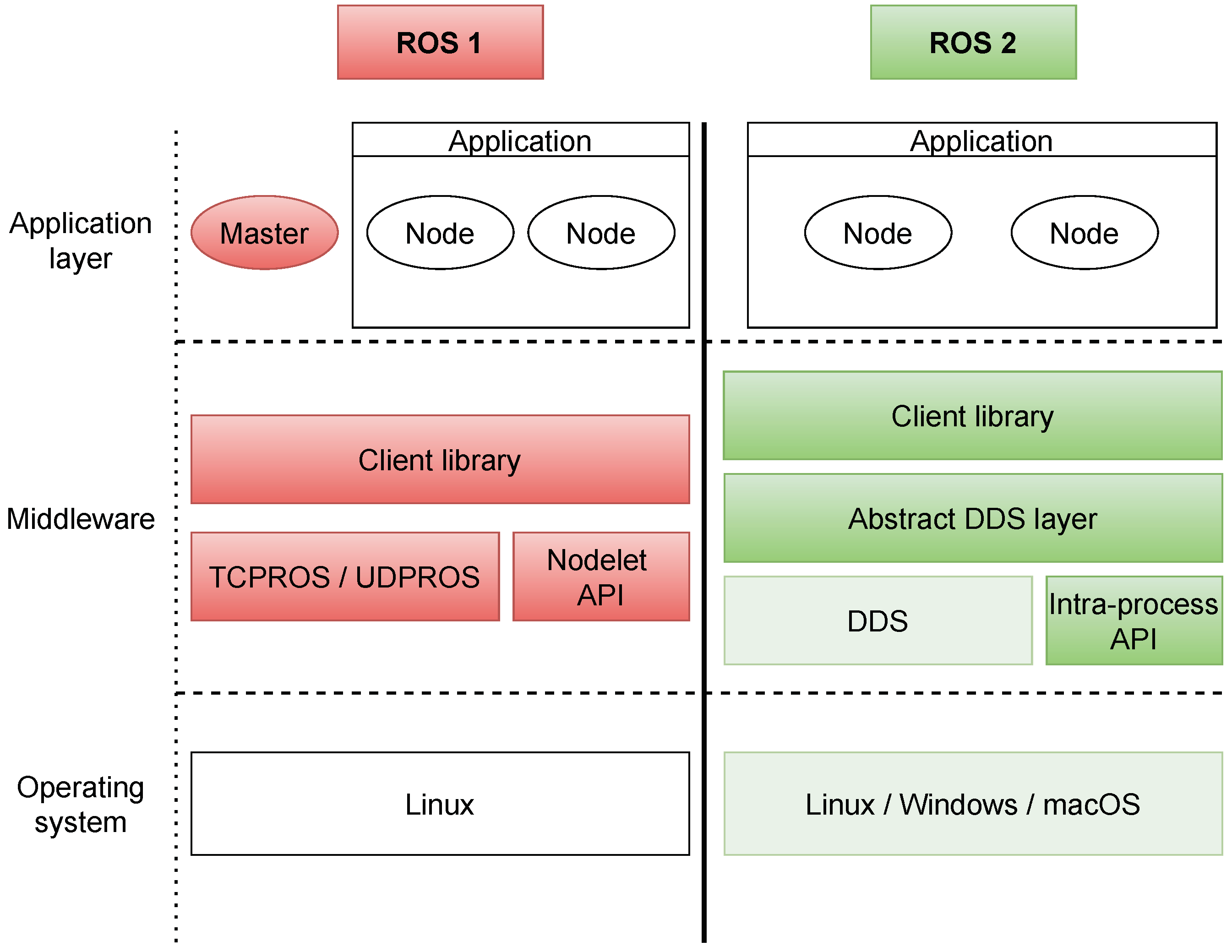 Electronics 13 03554 g003