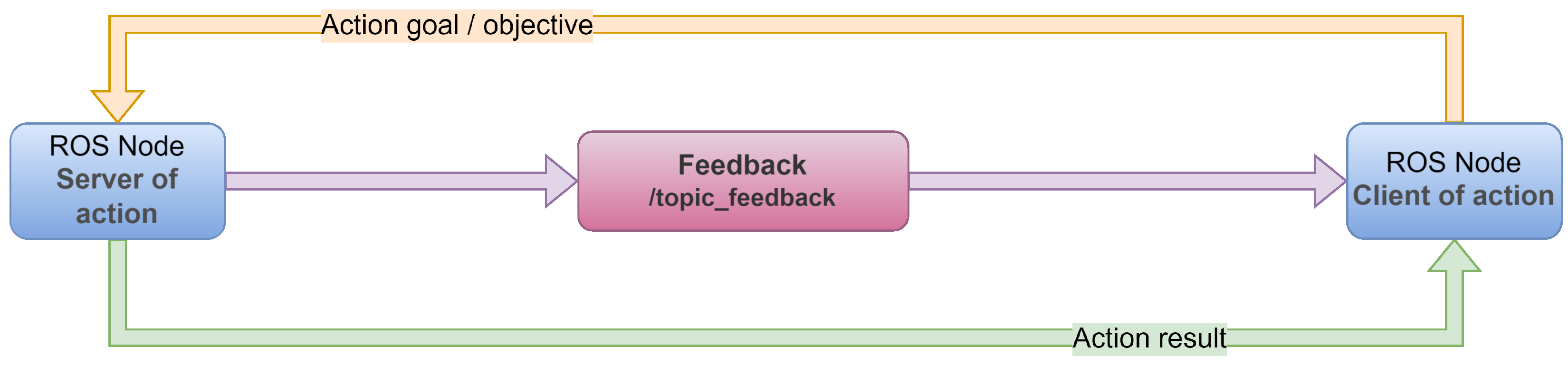 Electronics 13 03554 g007