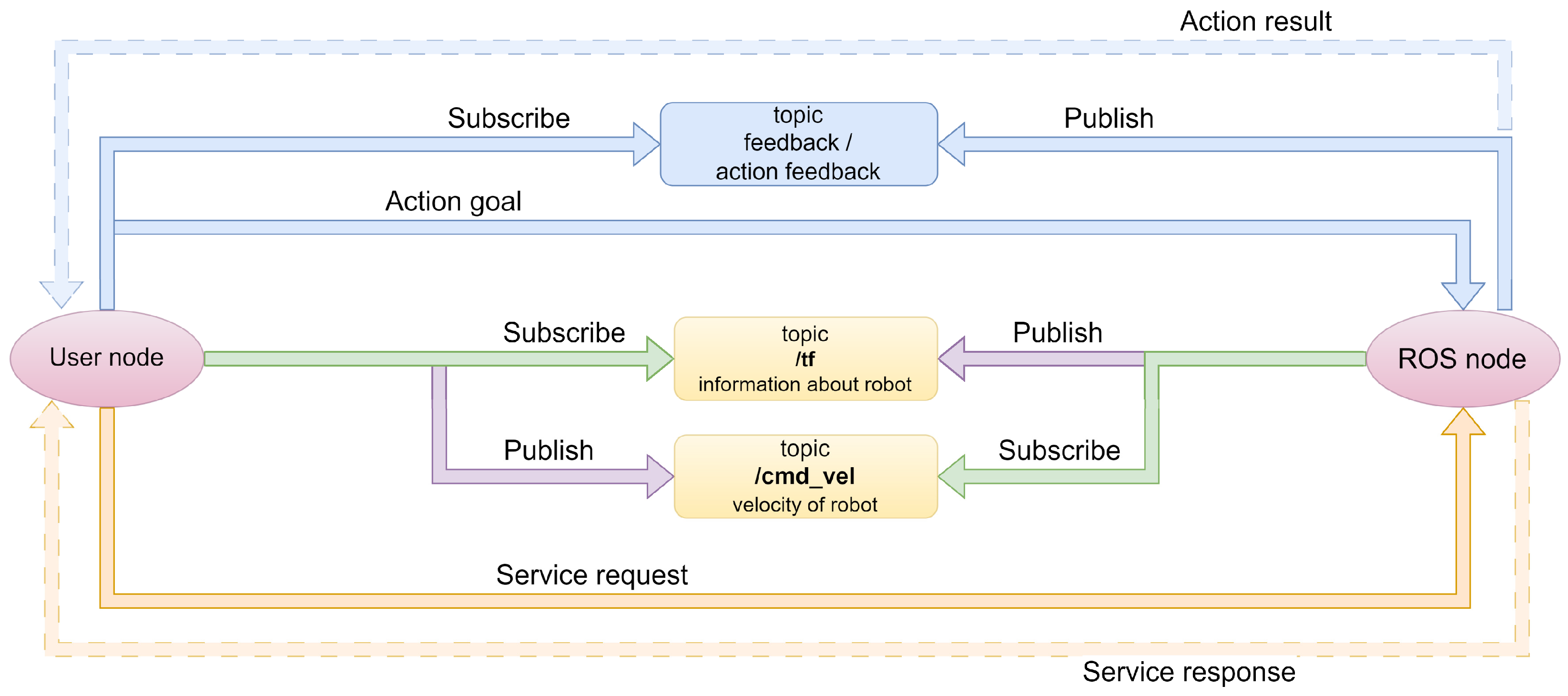 Electronics 13 03554 g012