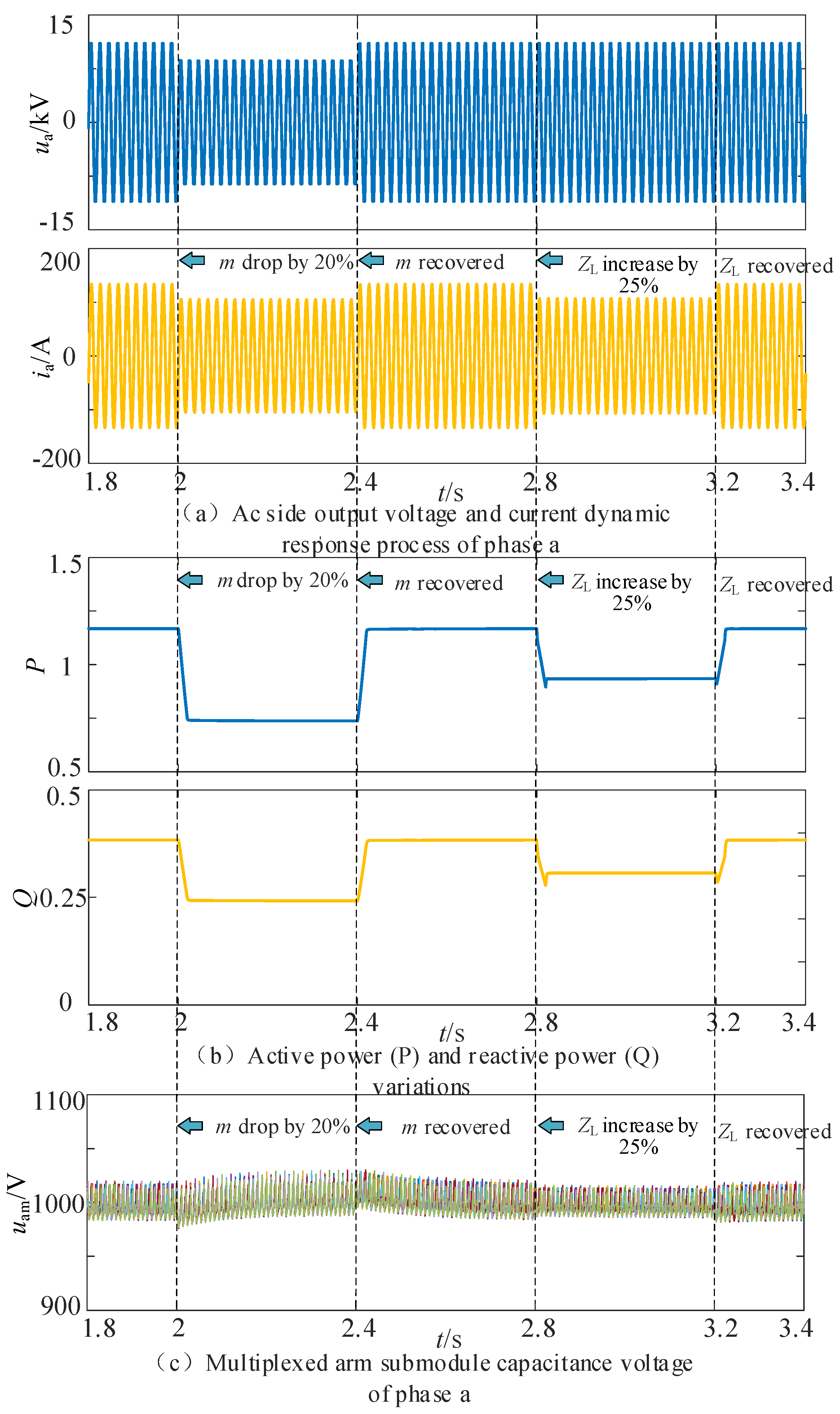 Electronics 13 03556 g010