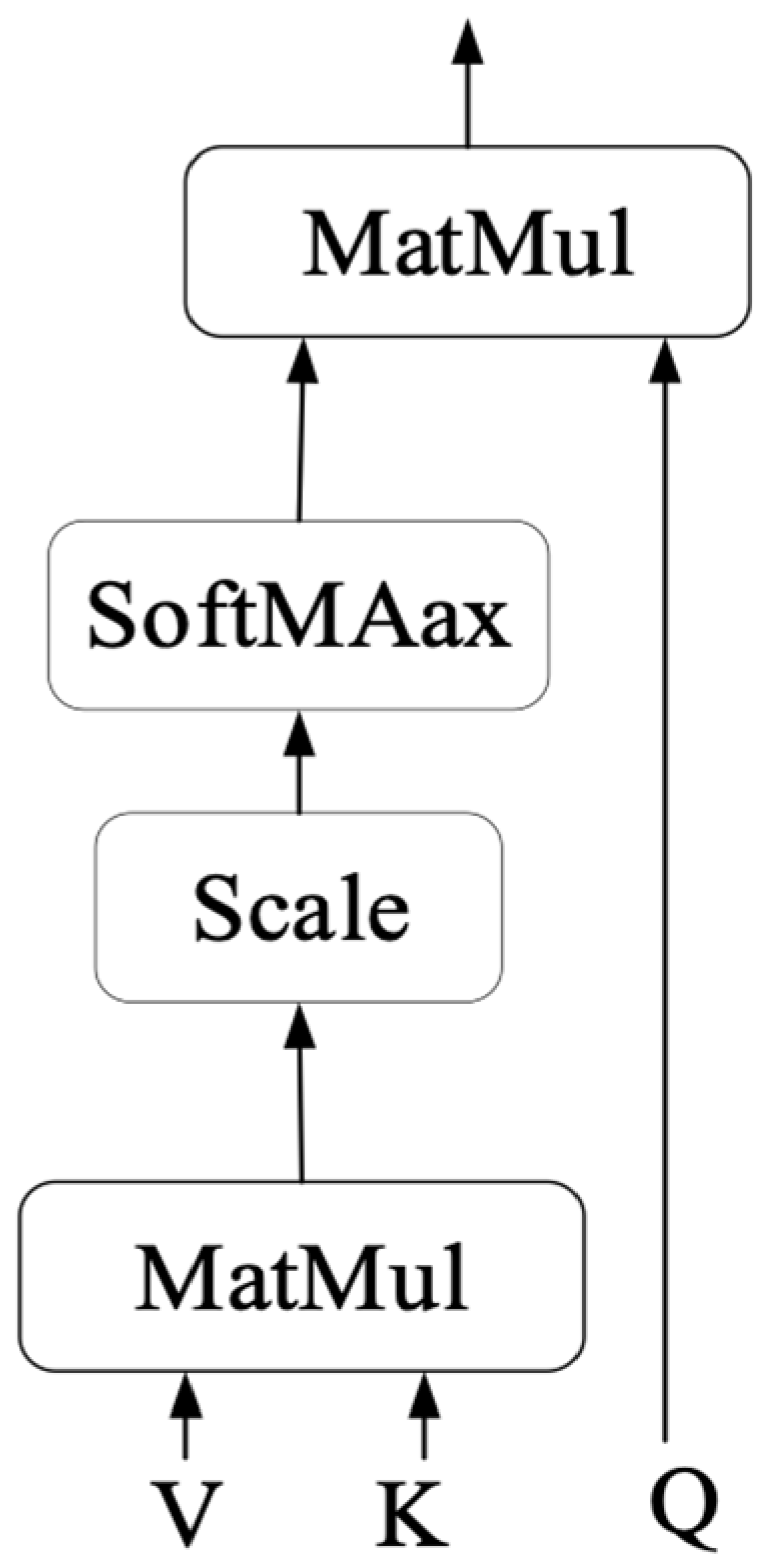 Electronics 13 03558 g003