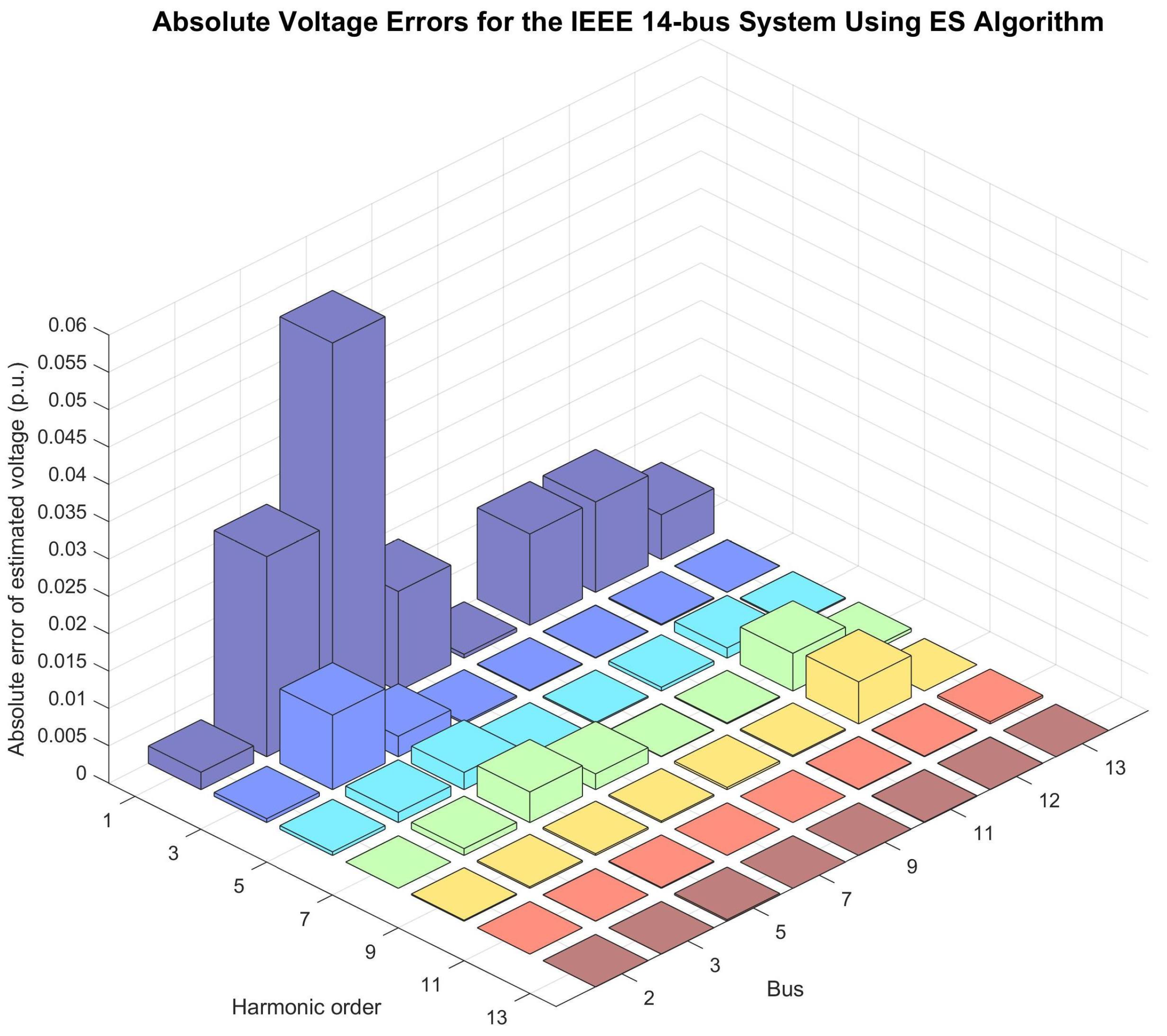 Electronics 13 03559 g007