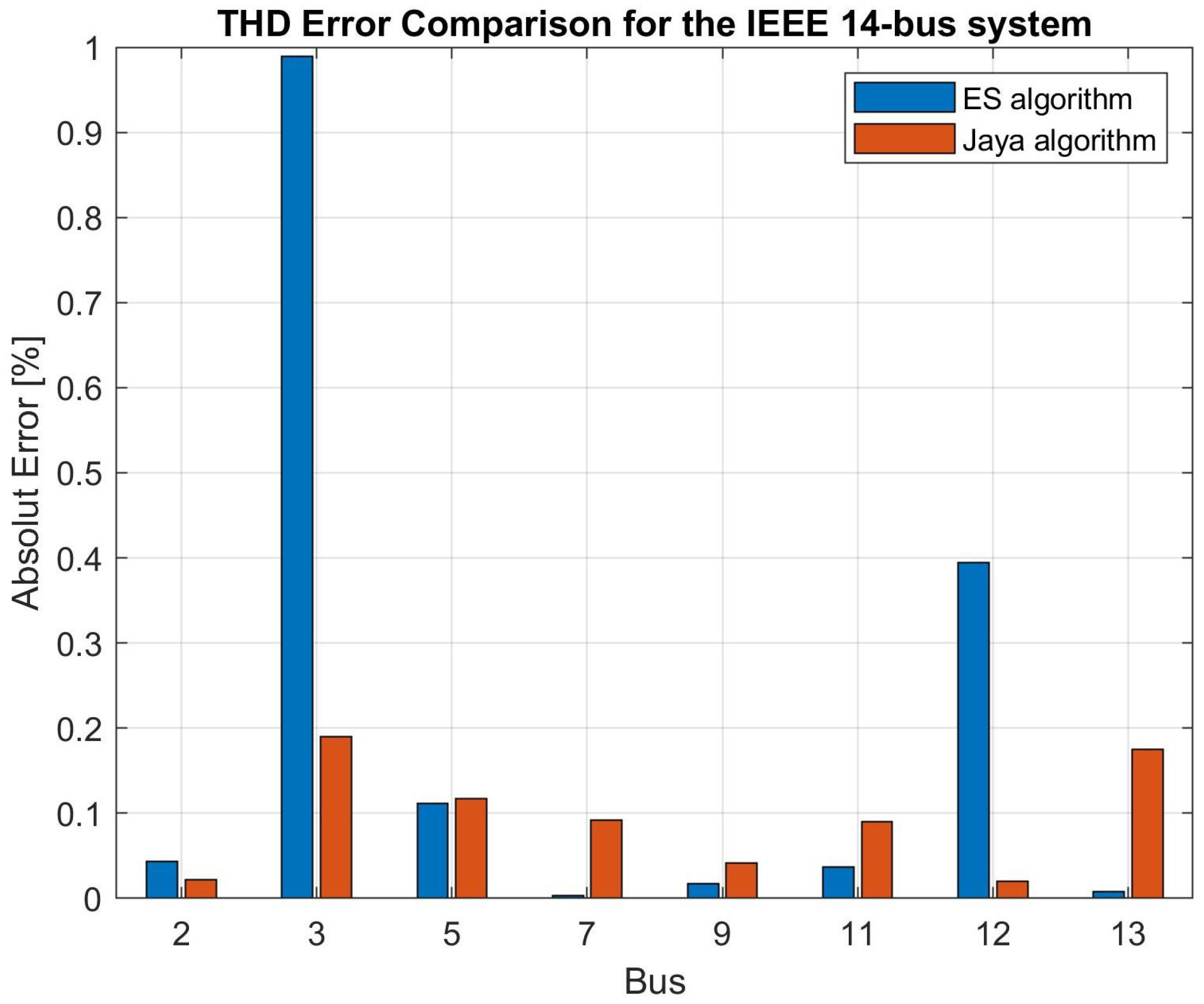 Electronics 13 03559 g015