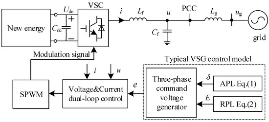 A Unified Model of a Virtual Synchronous Generator for Transient Stability  Analysis