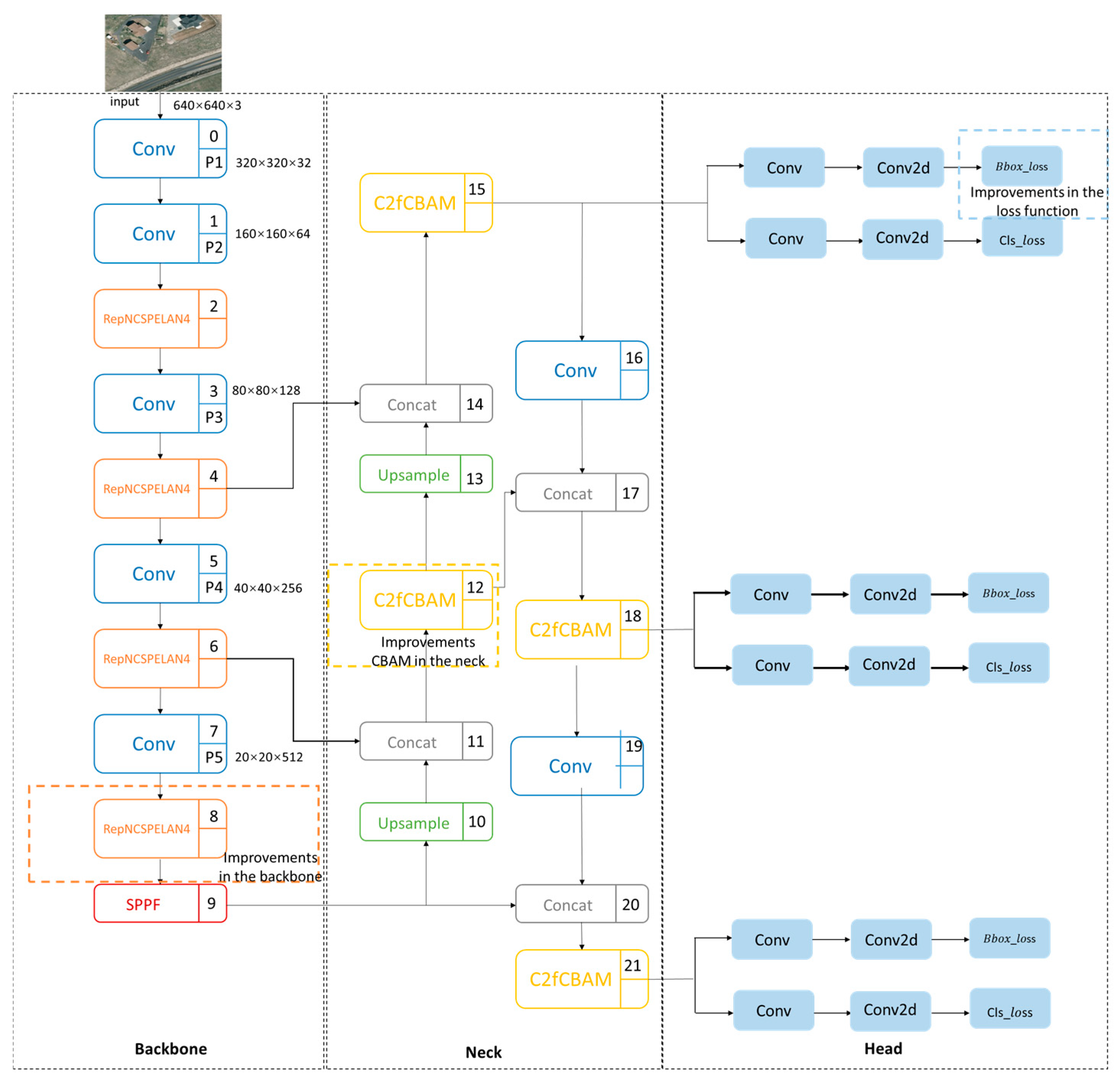 Electronics 13 03564 g002