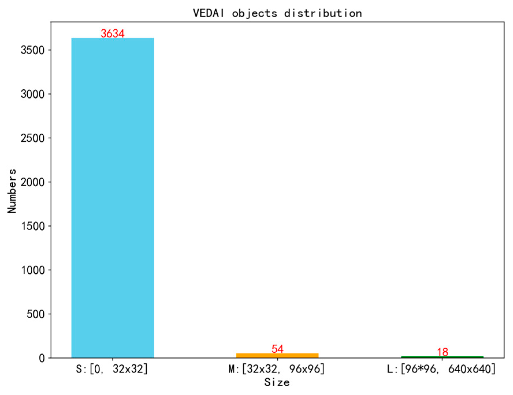 Electronics 13 03564 g007