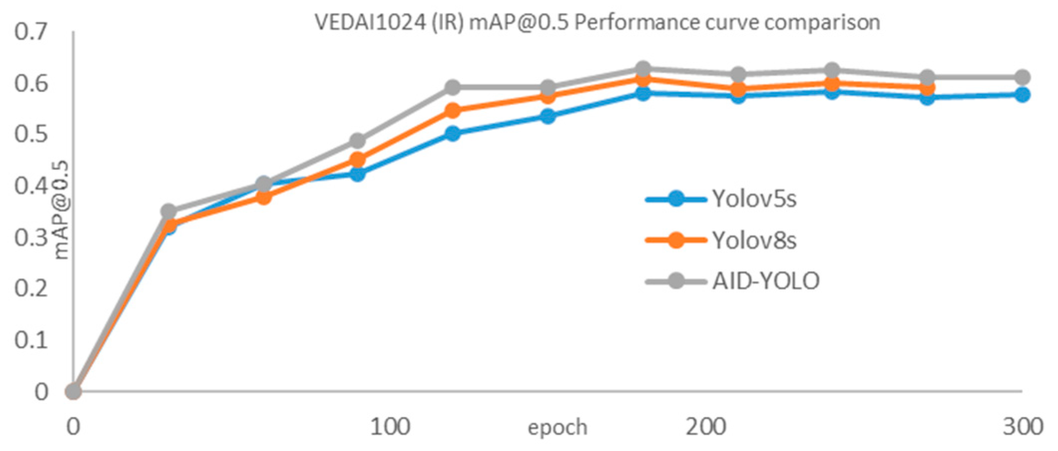 Electronics 13 03564 g012