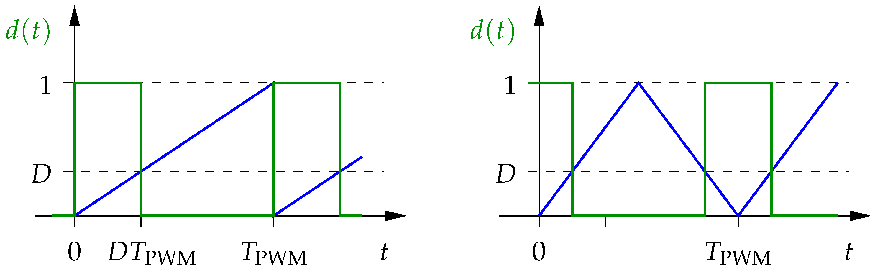 Electronics 13 03565 g006