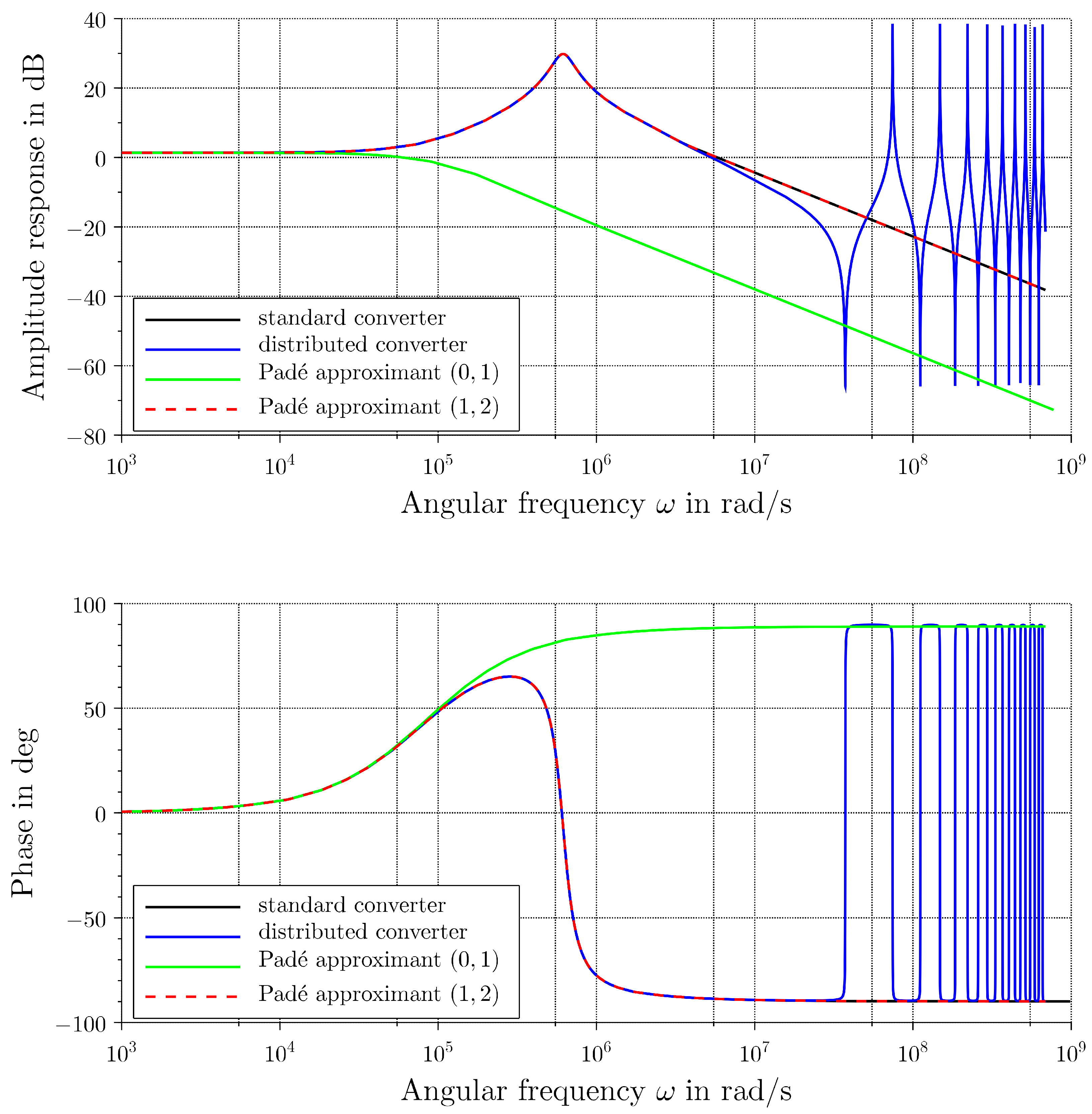 Electronics 13 03565 g010