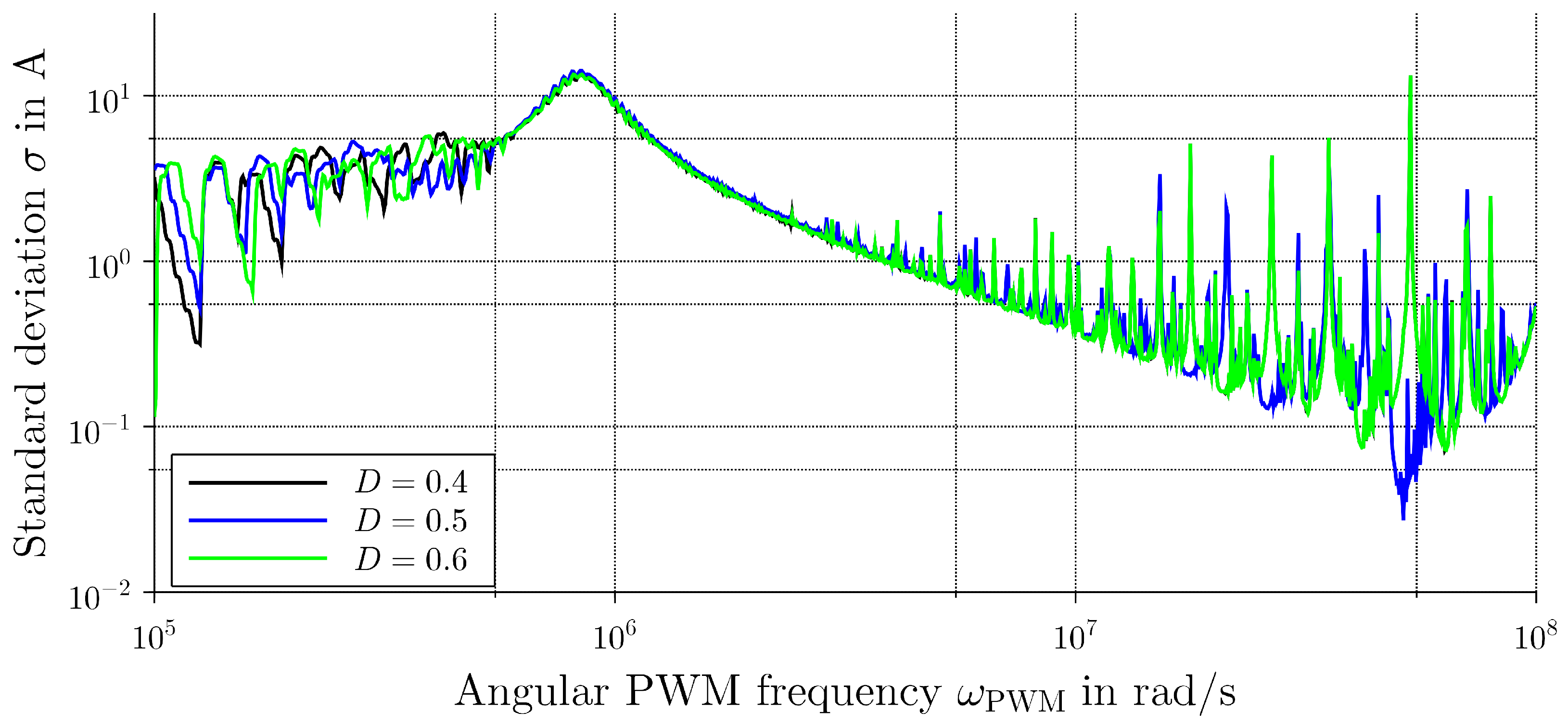 Electronics 13 03565 g011