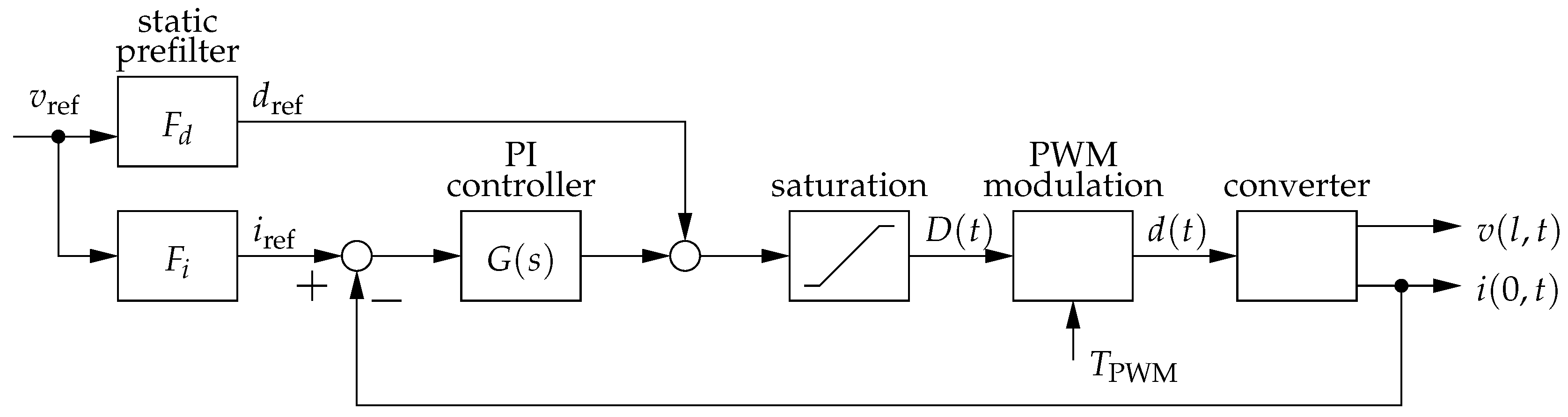 Electronics 13 03565 g013