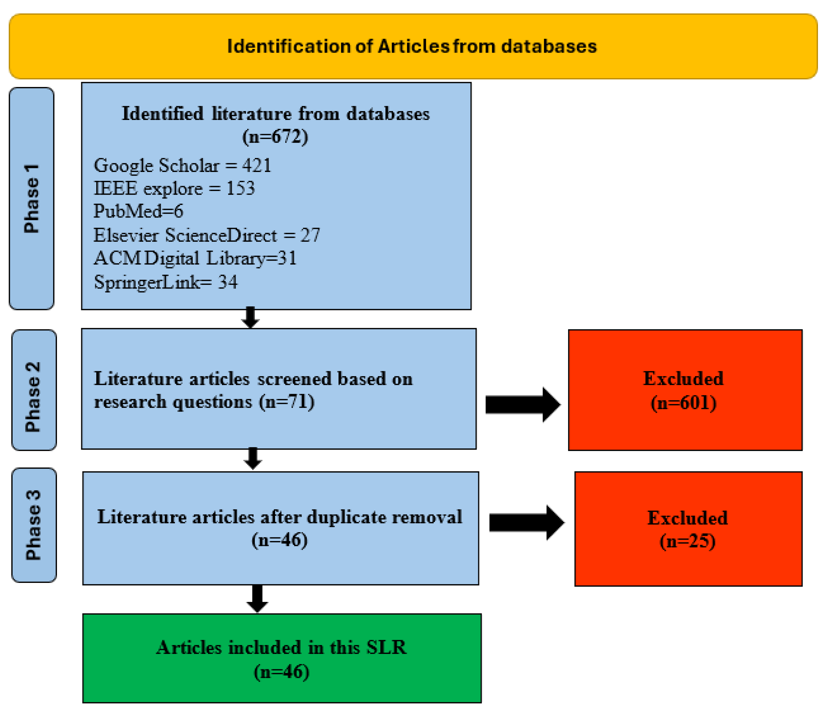 Electronics 13 03568 g005