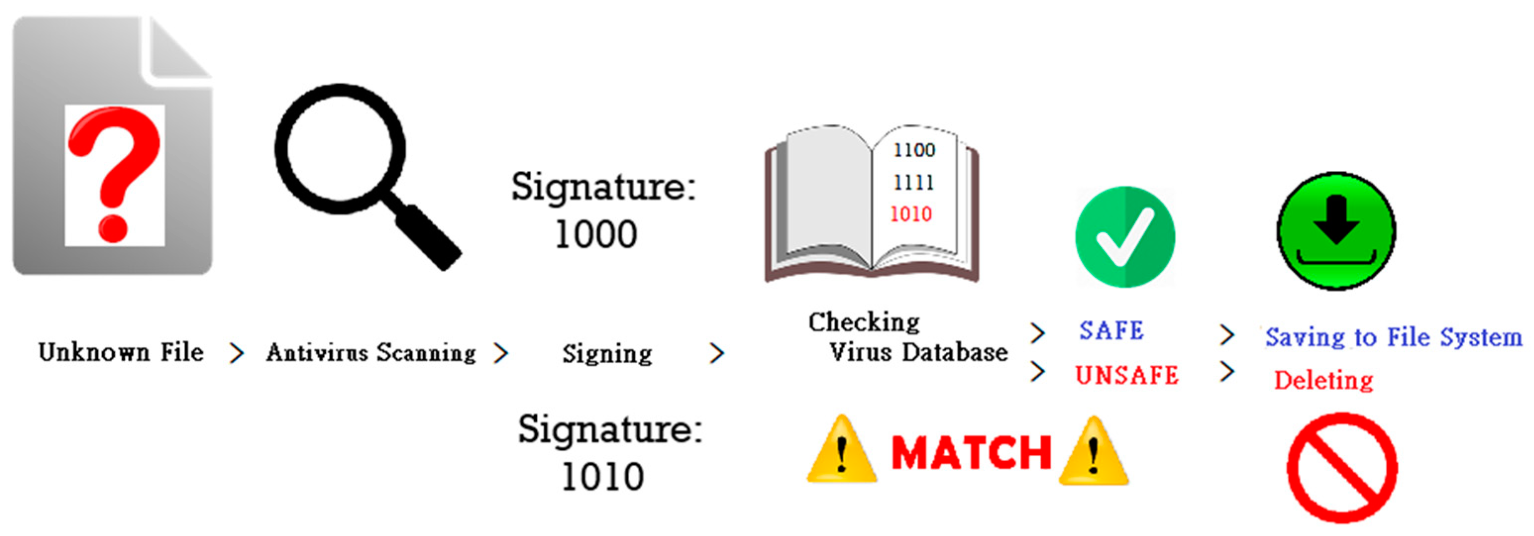 Electronics 13 03569 g003