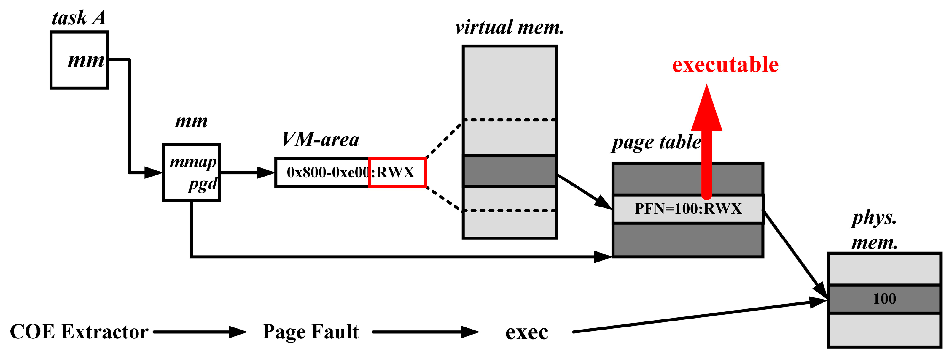 Electronics 13 03569 g009