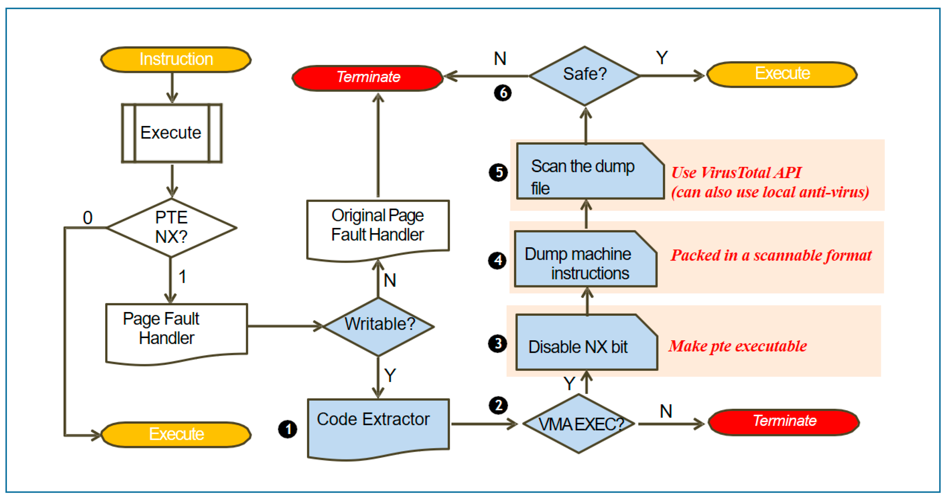 Electronics 13 03569 g010