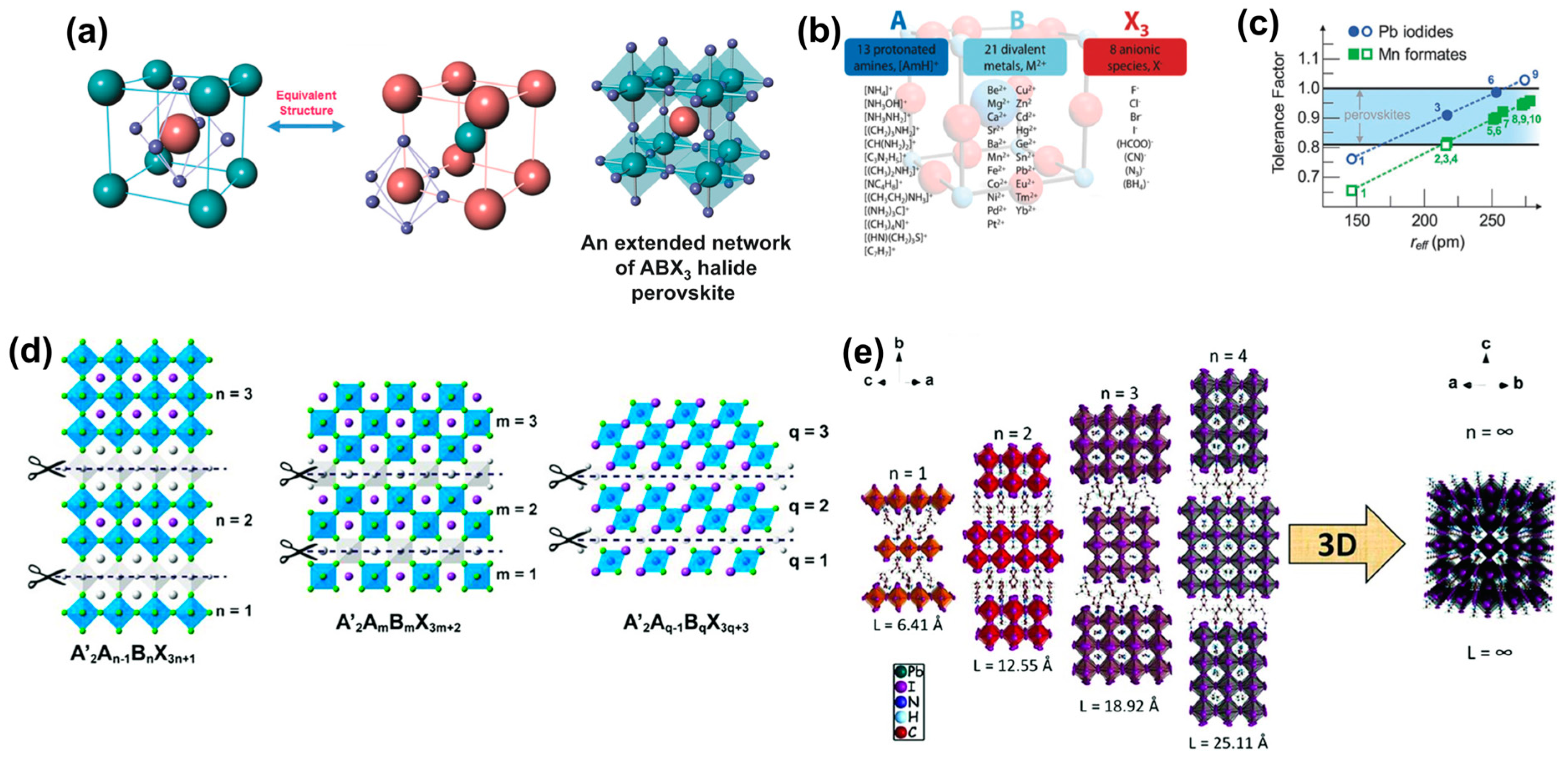 Electronics 13 03572 g001