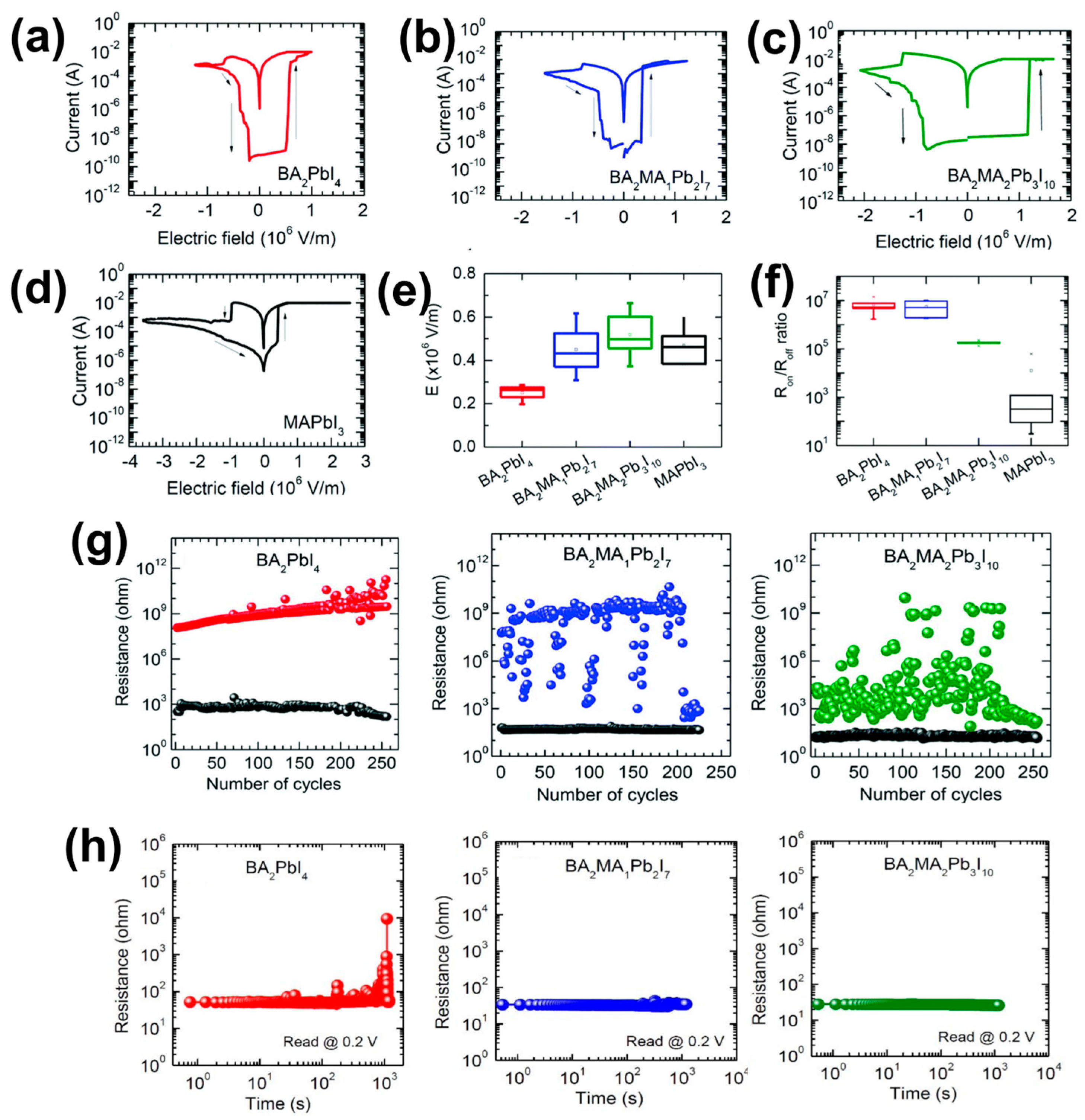 Electronics 13 03572 g008