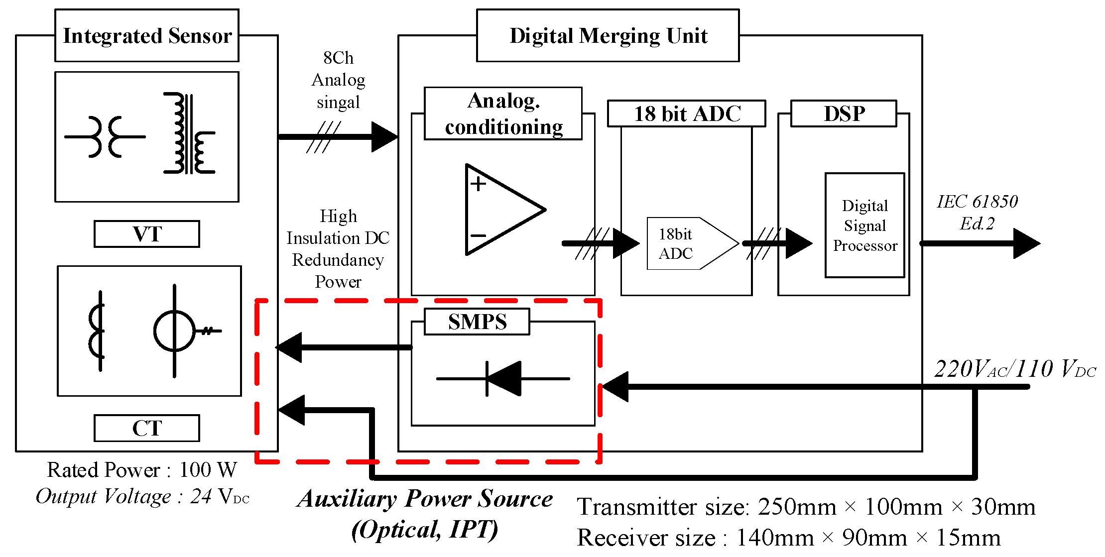 Electronics 13 03573 g001