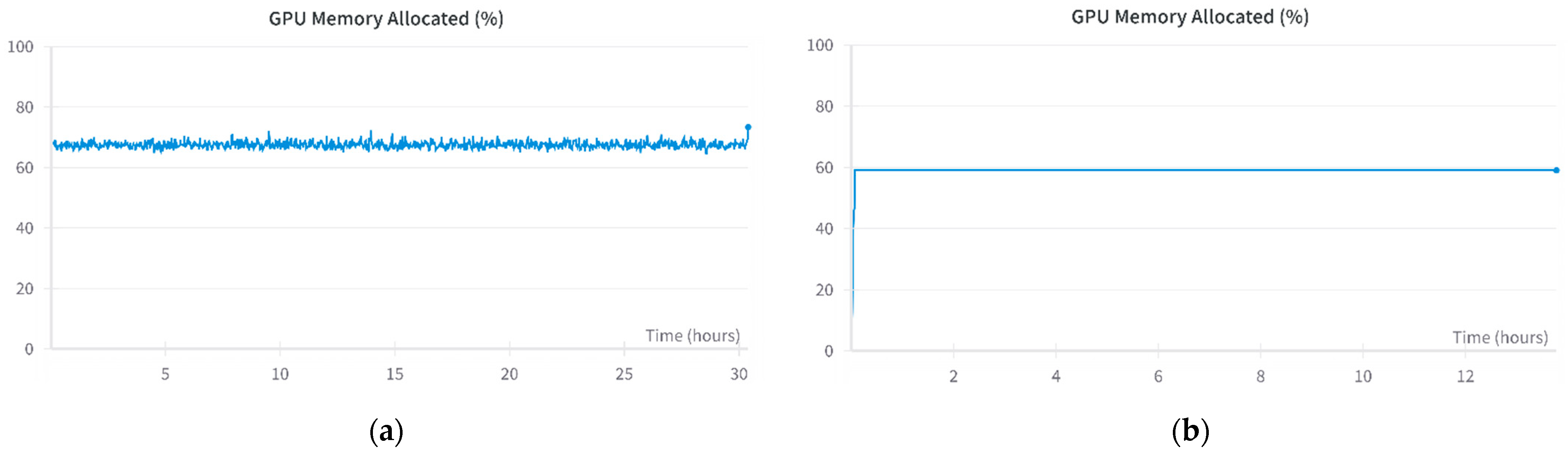 Electronics 13 03574 g003