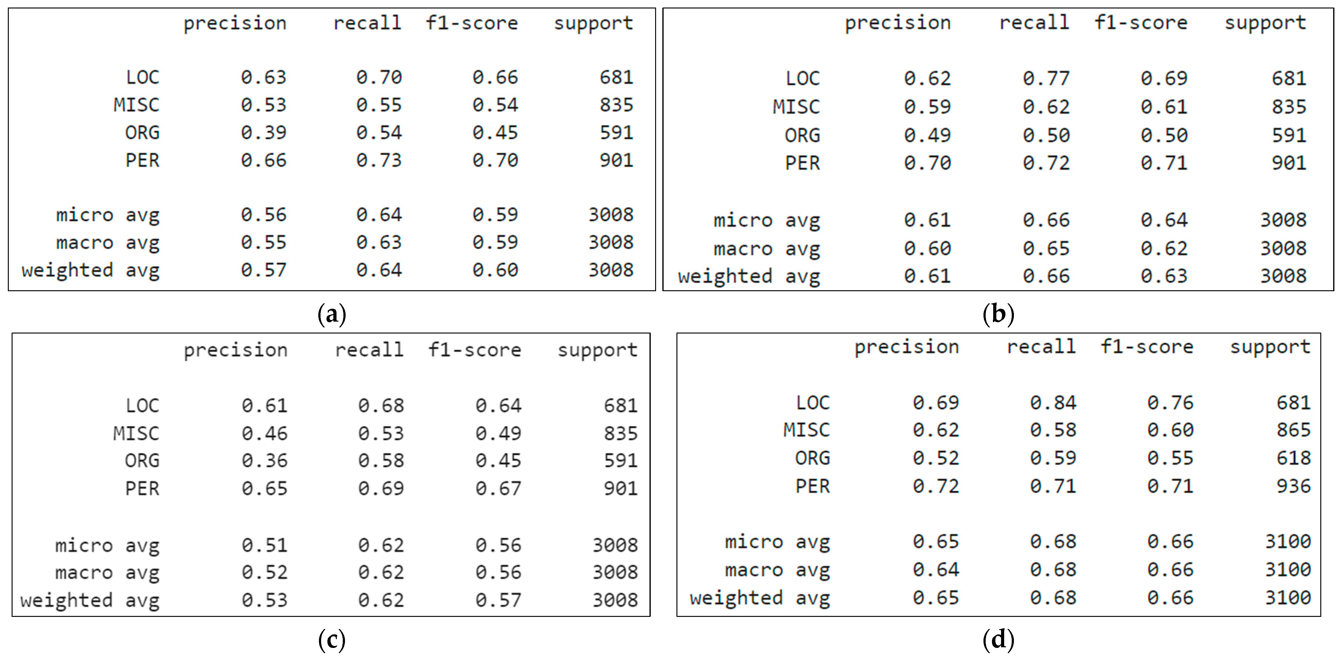 Electronics 13 03574 g008
