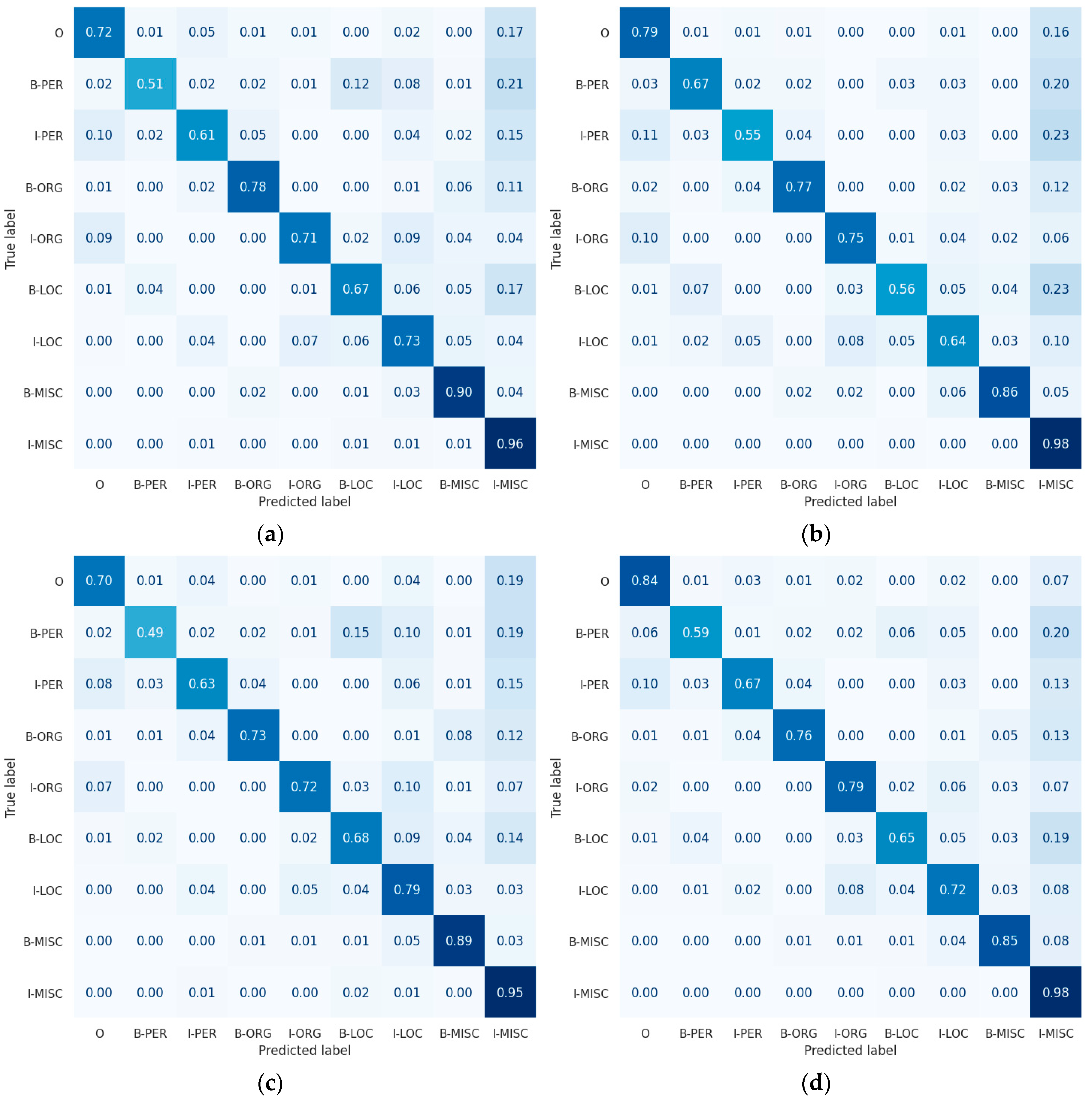 Electronics 13 03574 g009
