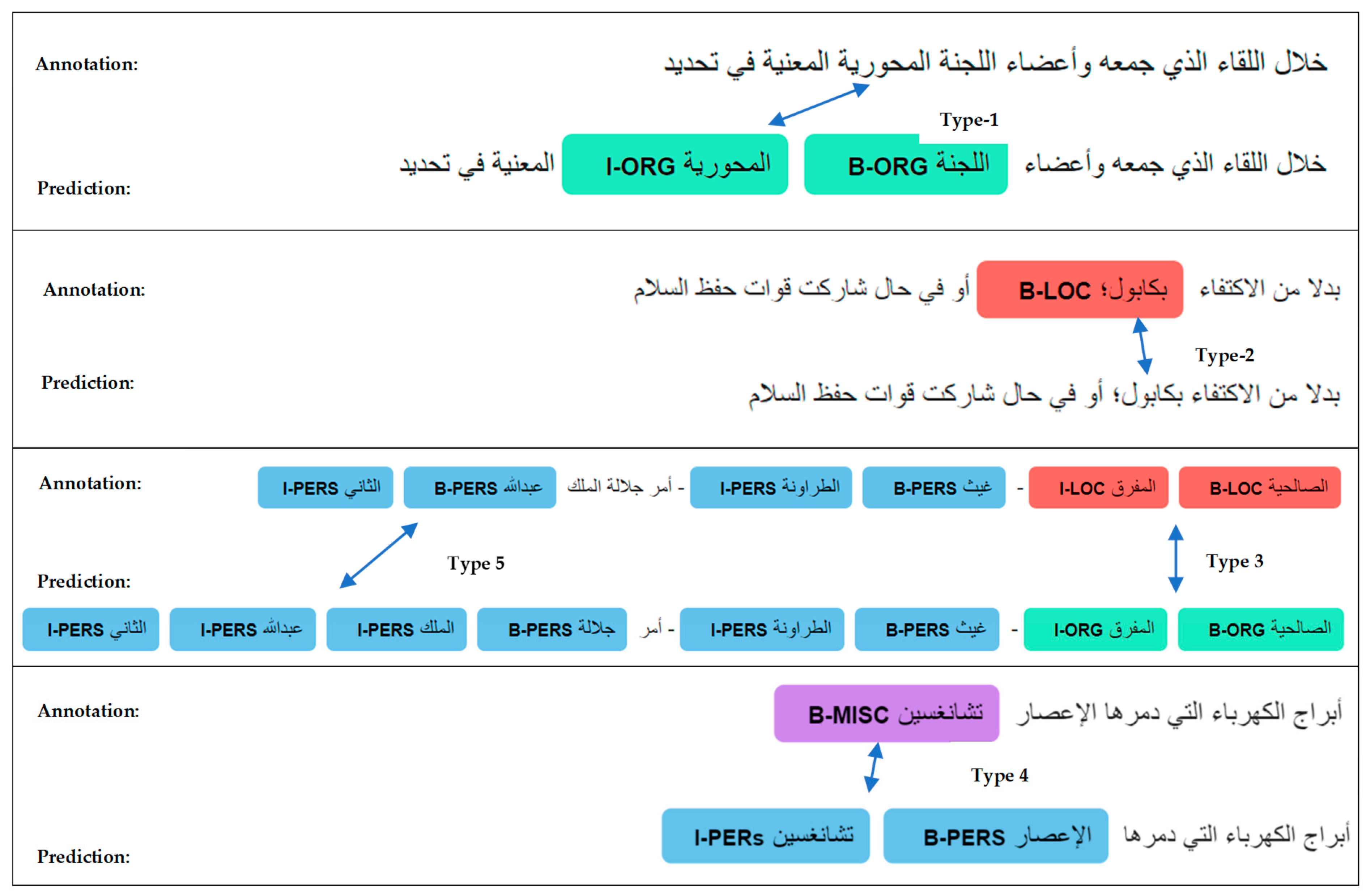 A Benchmark Evaluation of Multilingual Large Language Models