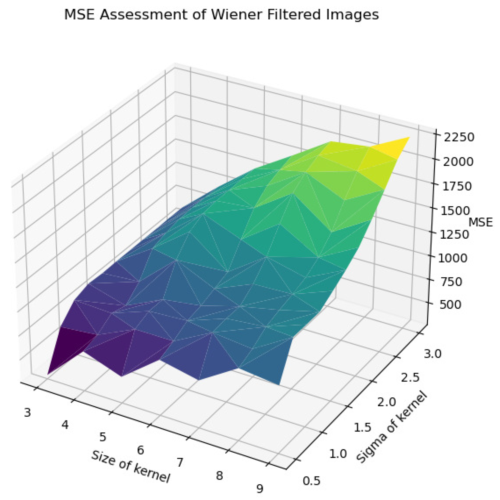 Electronics 13 03575 g024