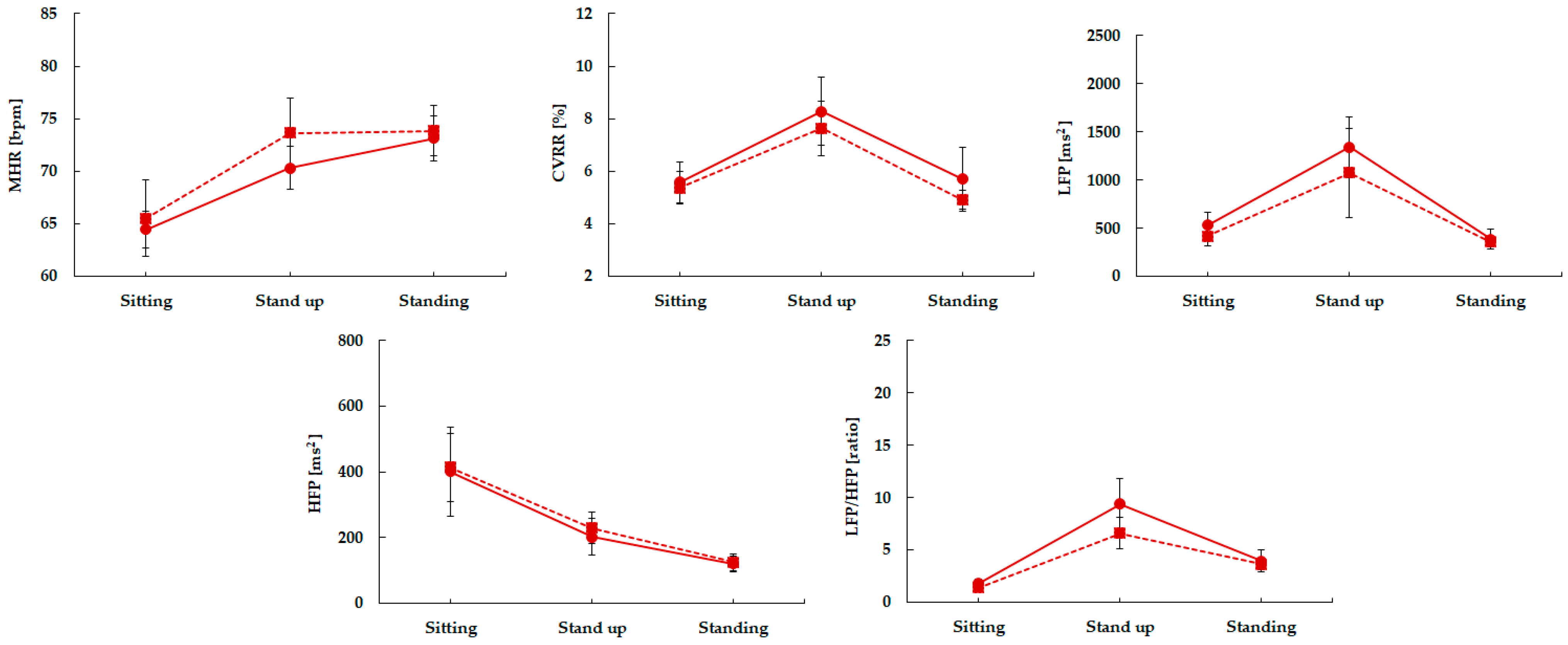 Electronics 13 03576 g005