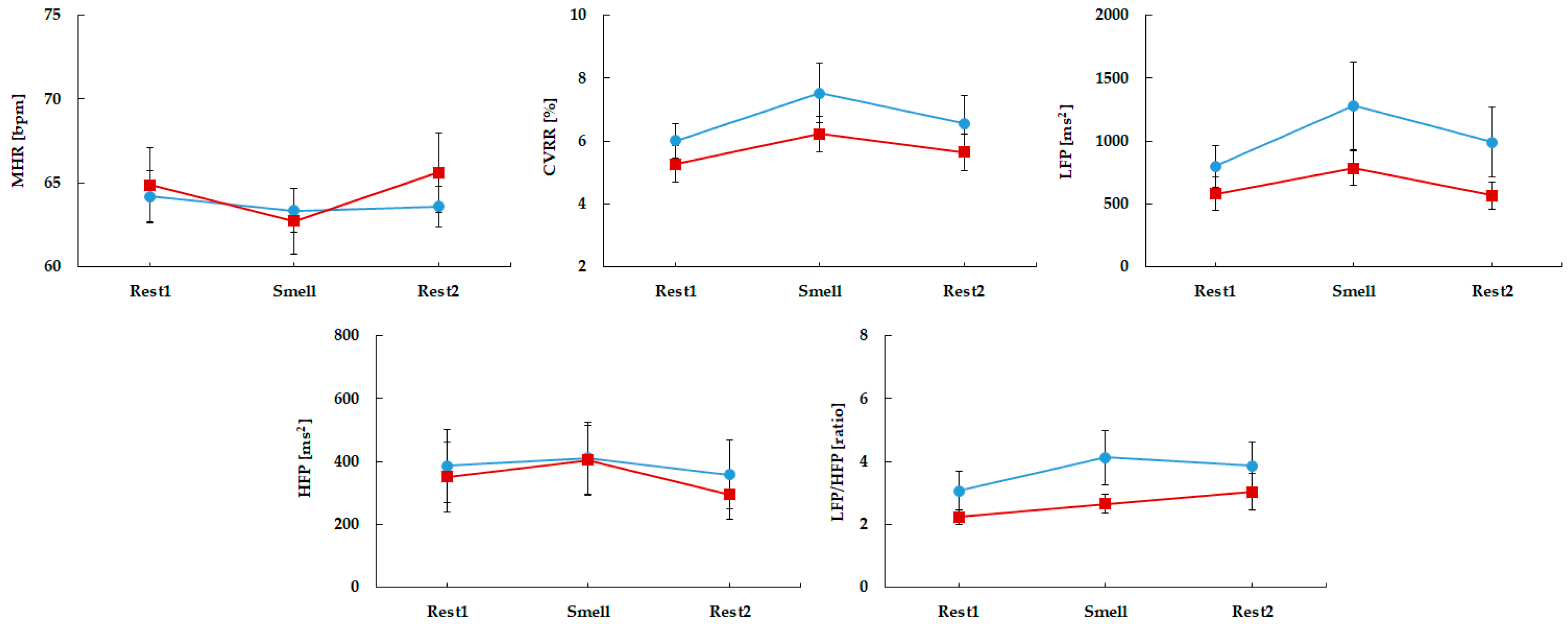 Electronics 13 03576 g007
