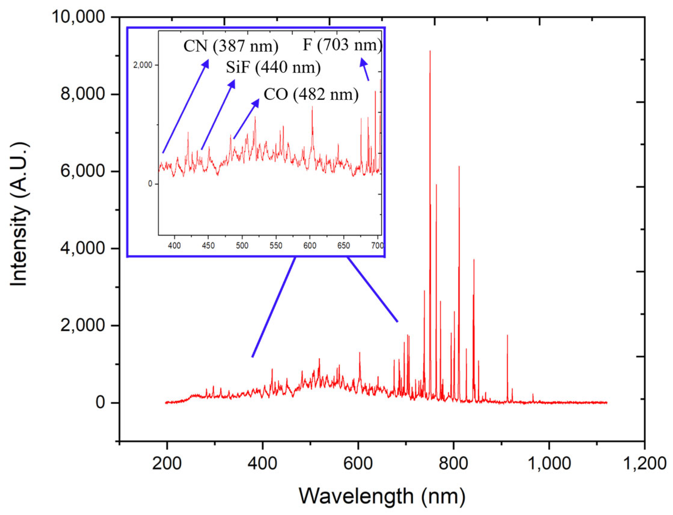 Electronics 13 03577 g003