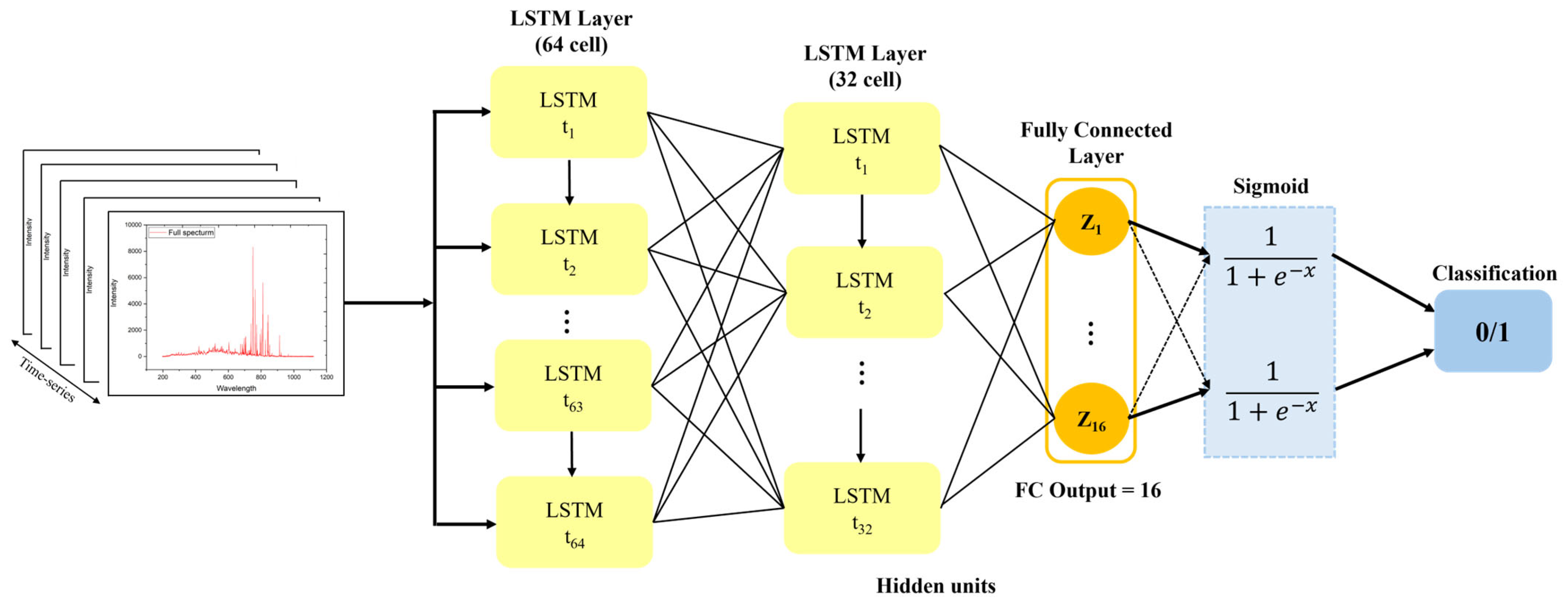 Electronics 13 03577 g004