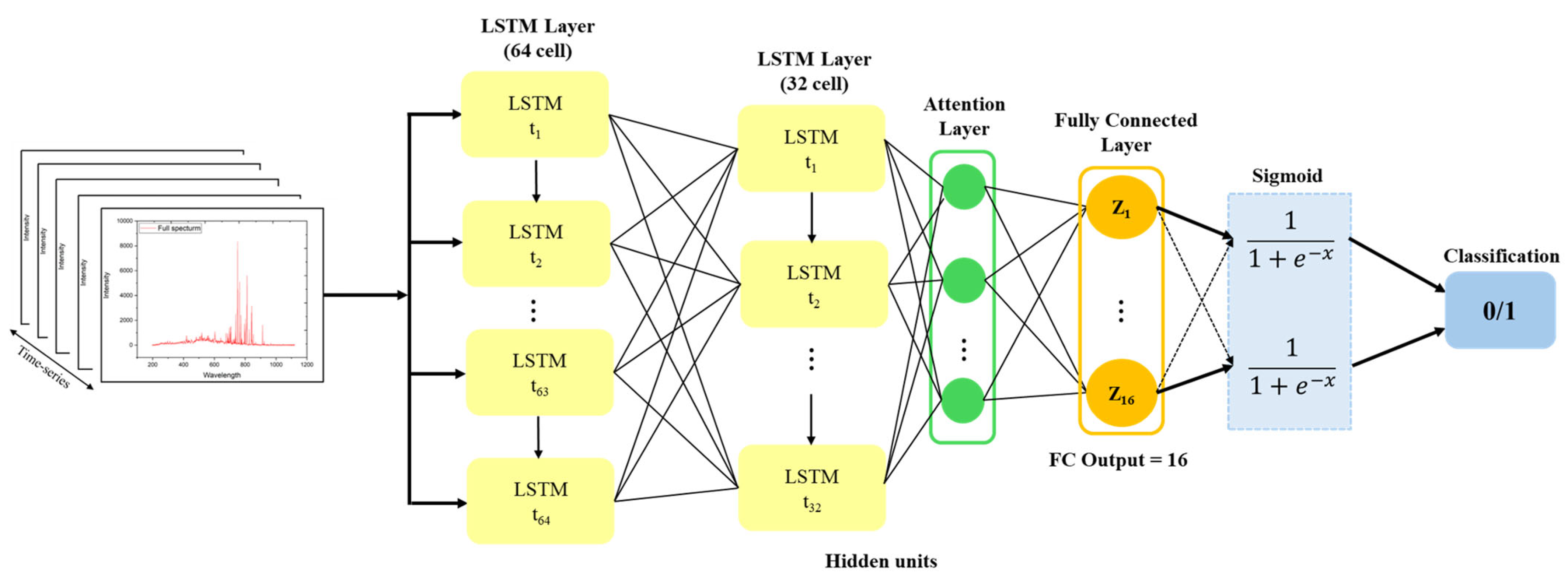Electronics 13 03577 g007
