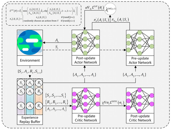 Interval Constrained Multi-Objective Optimization Scheduling Method for ...