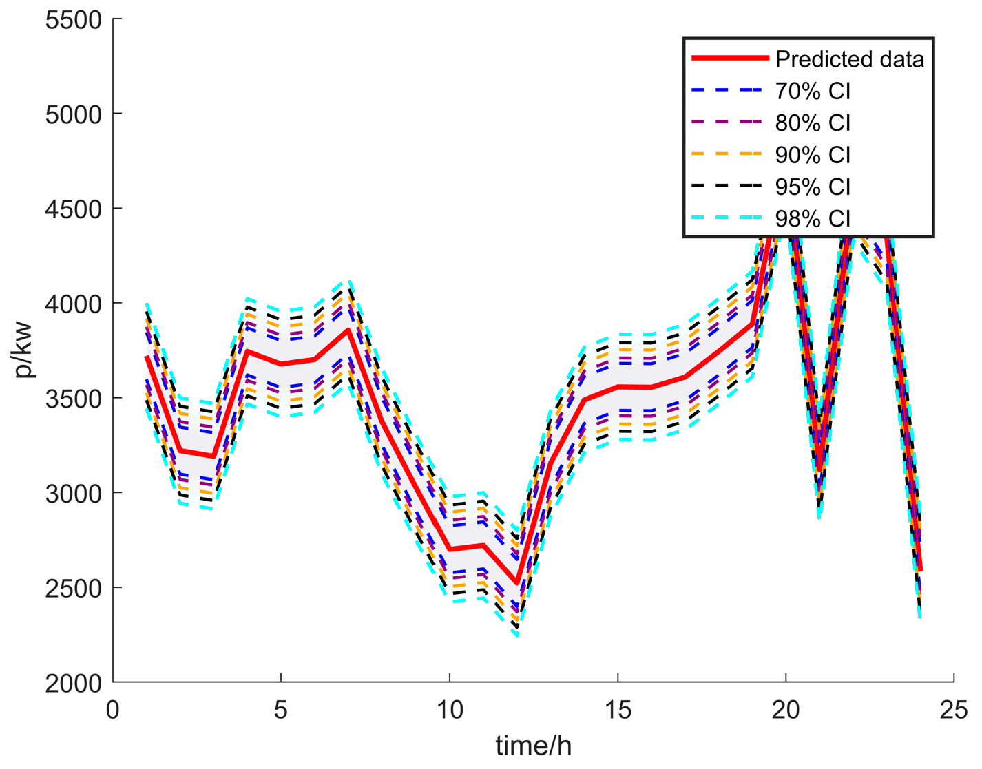 Electronics 13 03579 g007